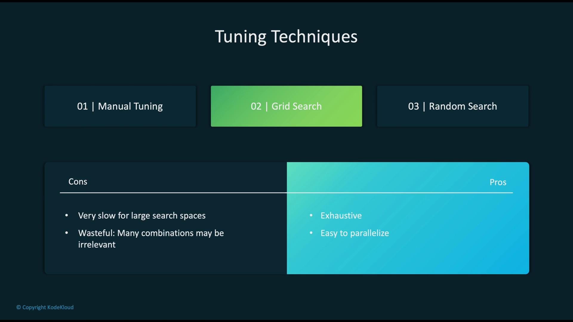 The image presents tuning techniques with a focus on "Grid Search", highlighting its pros (exhaustive, easy to parallelize) and cons (slow for large spaces, wasteful with irrelevant combinations).