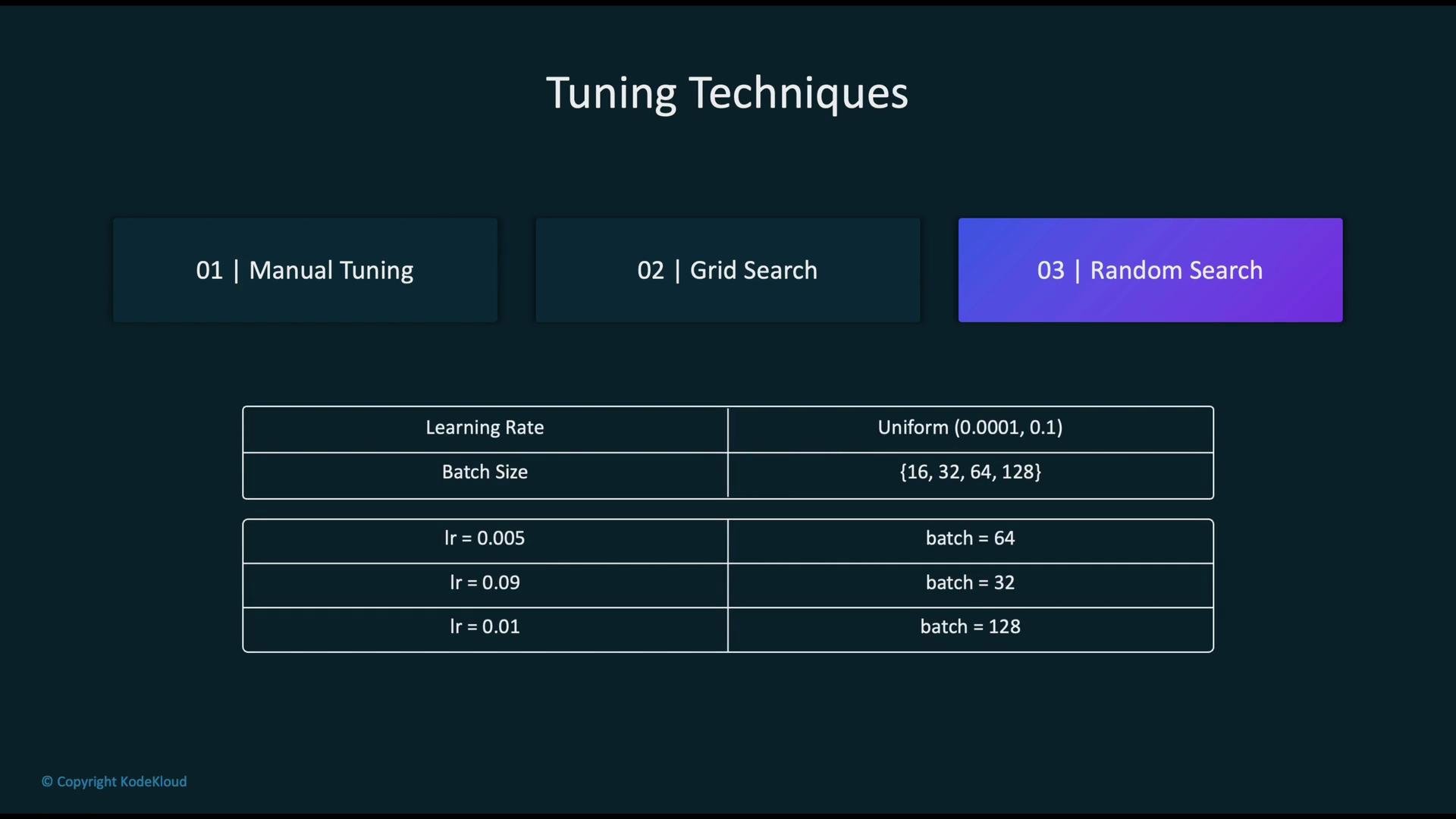 The image shows a diagram of tuning techniques for machine learning, highlighting Manual Tuning, Grid Search, and Random Search with parameters for learning rate and batch size.