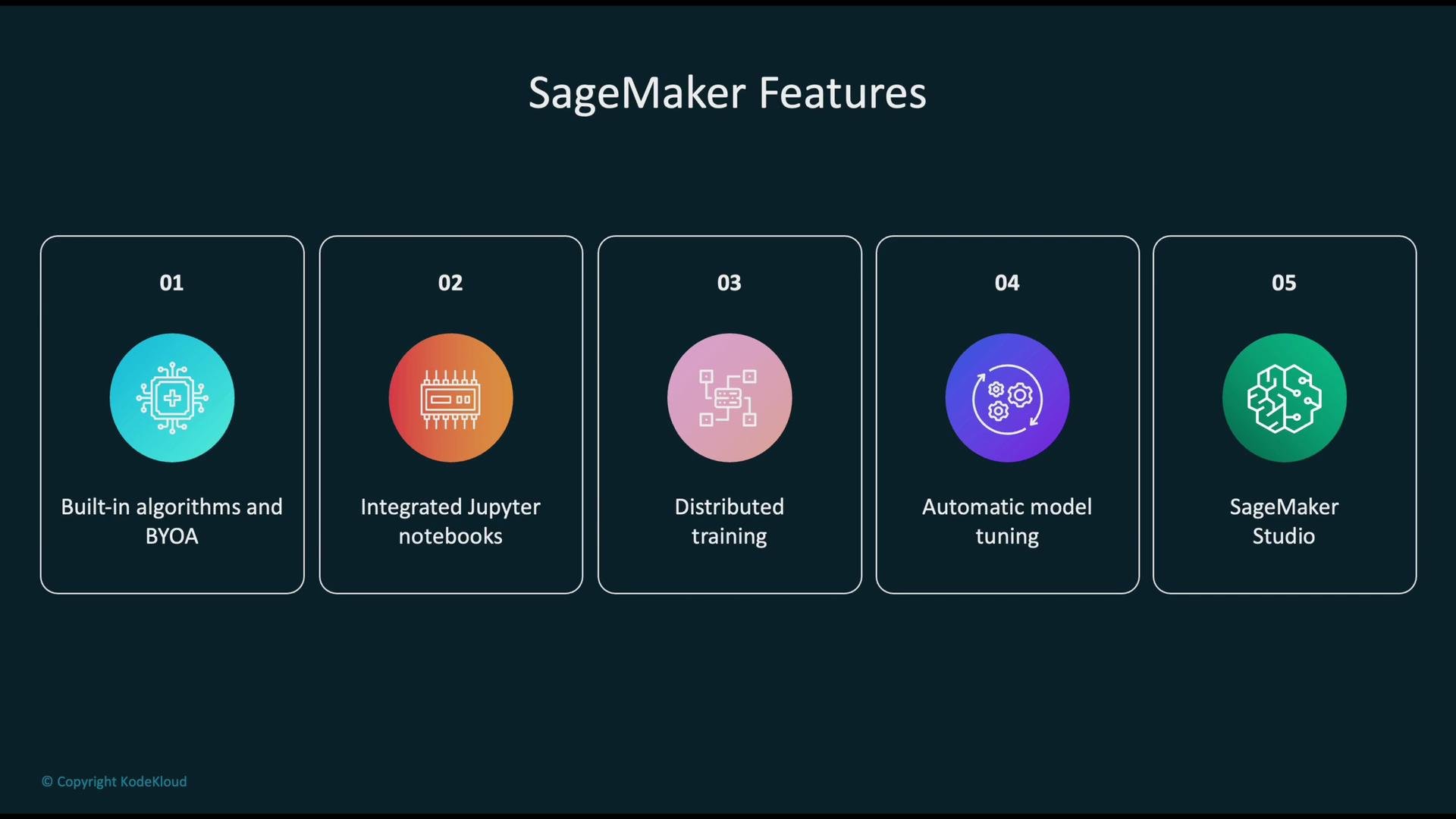 The image lists five SageMaker features: built-in algorithms and BYOA, integrated Jupyter notebooks, distributed training, automatic model tuning, and SageMaker Studio.