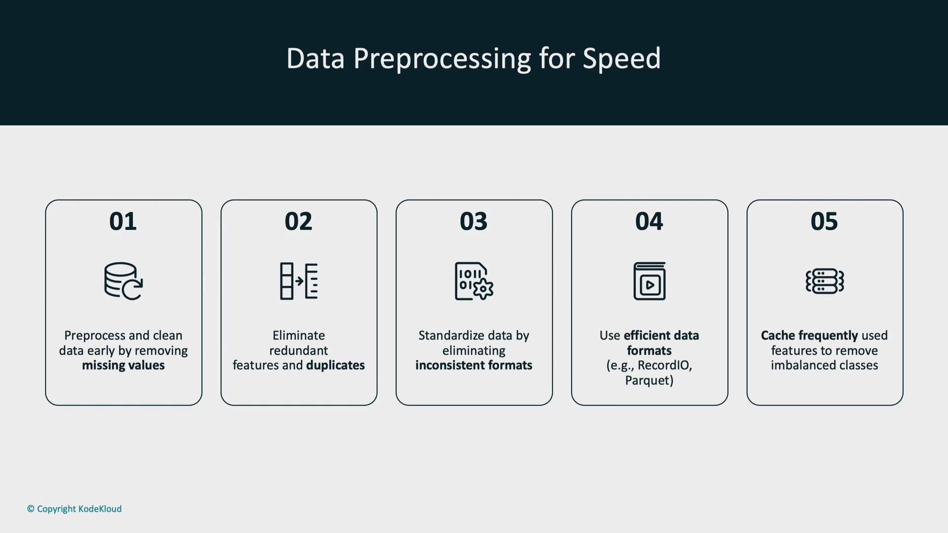 The image outlines five steps for data preprocessing for speed: removing missing values, eliminating duplicates, standardizing formats, using efficient data formats, and caching frequently used features.