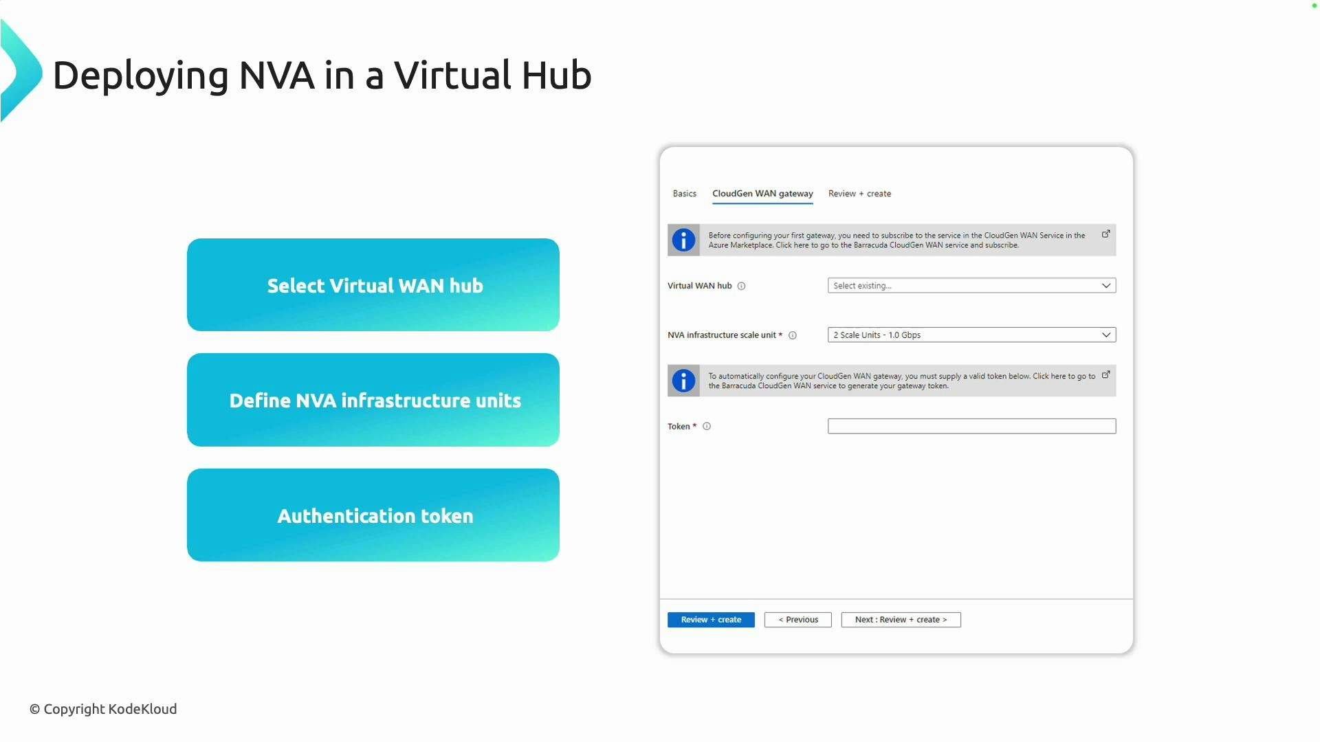 A slide titled "Deploying NVA in a Virtual Hub" with three teal buttons listing steps: "Select Virtual WAN hub", "Define NVA infrastructure units", and "Authentication token." To the right is a screenshot of an Azure CloudGen WAN gateway configuration panel.