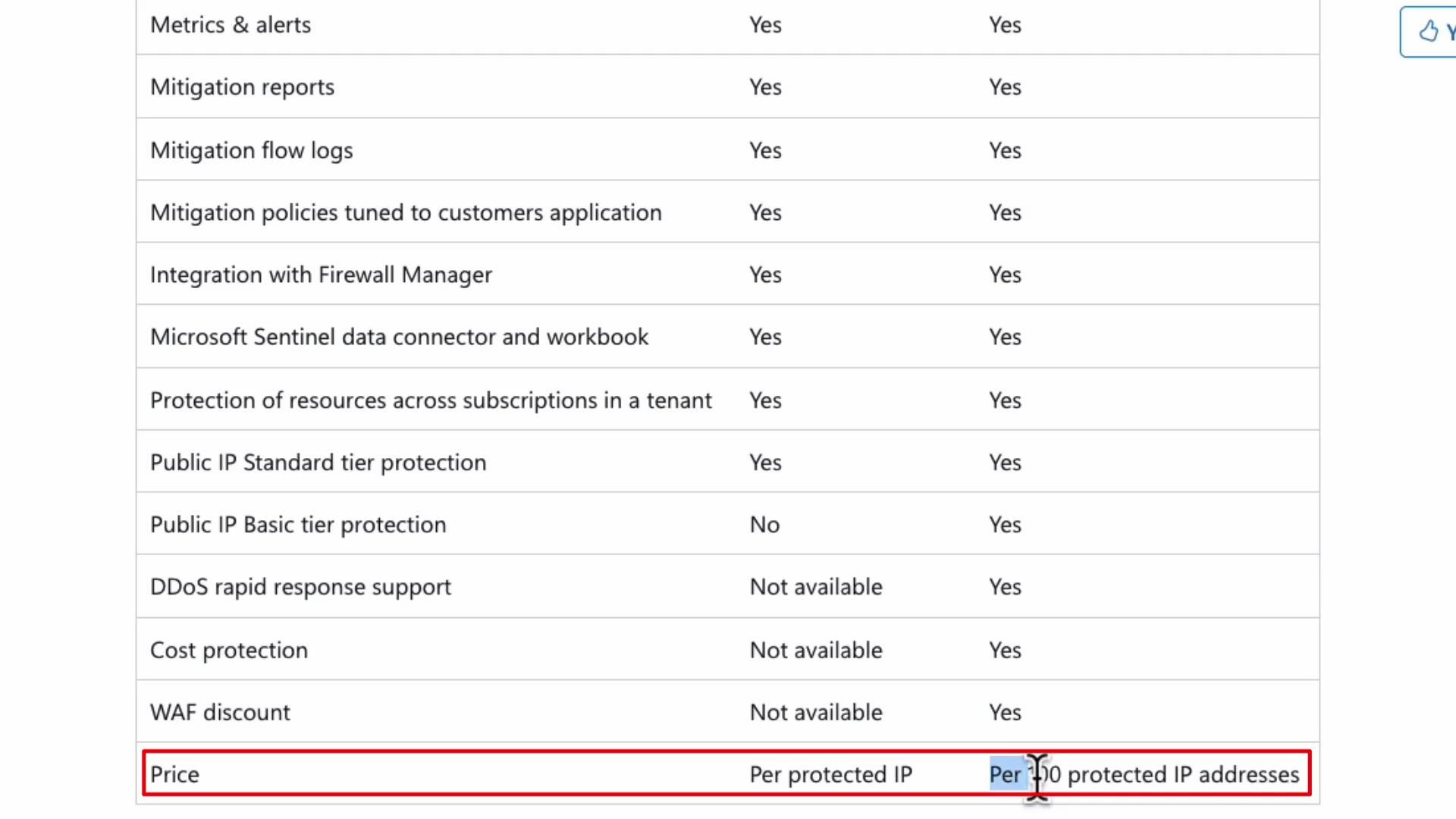 A screenshot of a feature-comparison table listing DDoS/WAF mitigation capabilities (e.g., mitigation reports, flow logs, Sentinel connector) with Yes/No entries. The bottom row (highlighted) shows pricing: "Per protected IP" versus "Per 100 protected IP addresses."