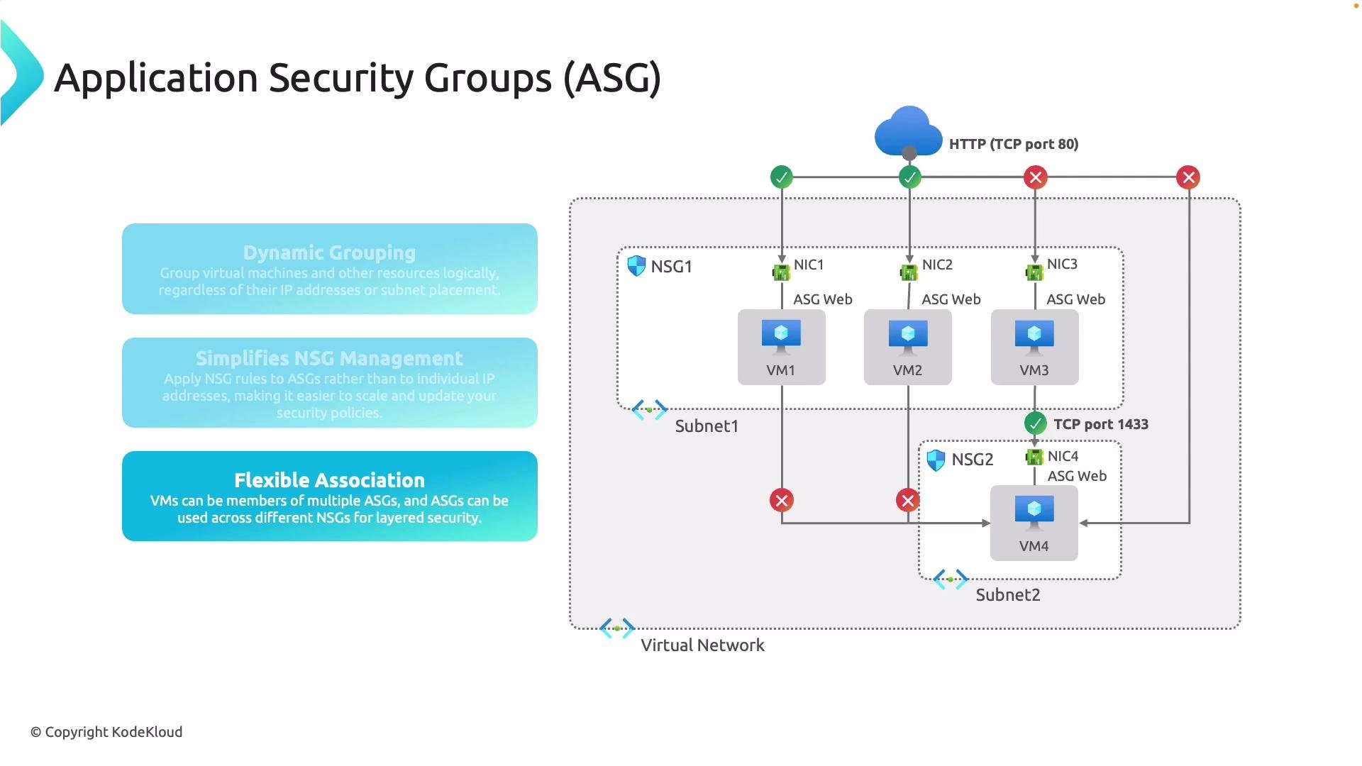 Api Asg Application Security Groups ASG - KodeKloud