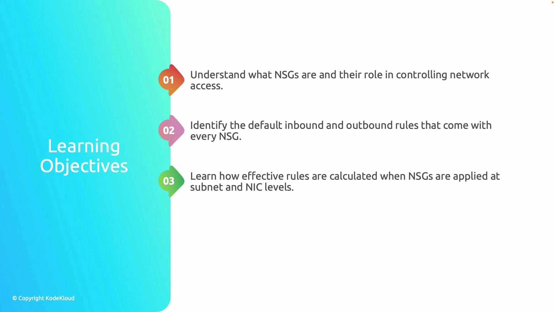 A slide titled "Learning Objectives" listing three points about NSGs: their role in controlling network access, default inbound/outbound rules, and how effective rules are calculated at subnet and NIC levels. The slide has a blue gradient sidebar and a © KodeKloud credit at the bottom.