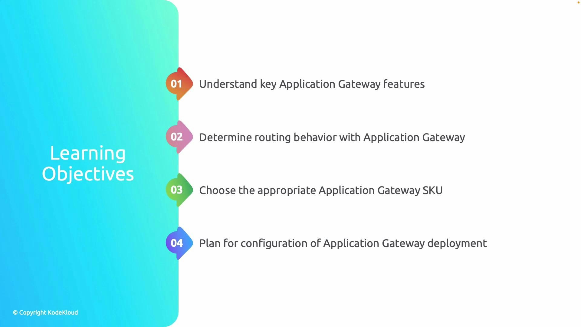 A presentation slide titled "Learning Objectives" listing four points about Application Gateway: understanding key features, determining routing behavior, choosing the appropriate SKU, and planning deployment configuration.