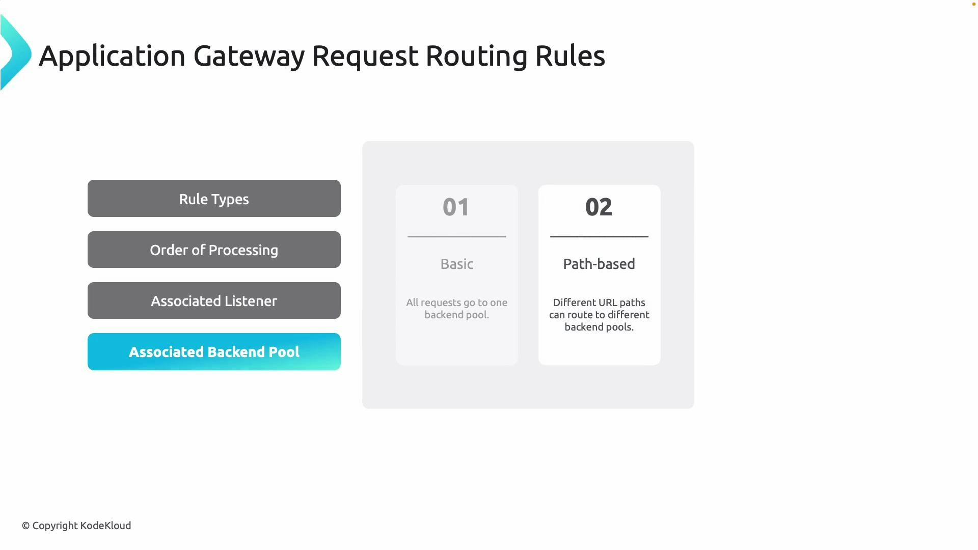 A slide titled "Application Gateway Request Routing Rules" showing four menu items (Rule Types, Order of Processing, Associated Listener, Associated Backend Pool) and two rule cards: "01 Basic" (all requests go to one backend pool) and "02 Path-based" (different URL paths route to different backend pools). The slide is branded © Copyright KodeKloud.
