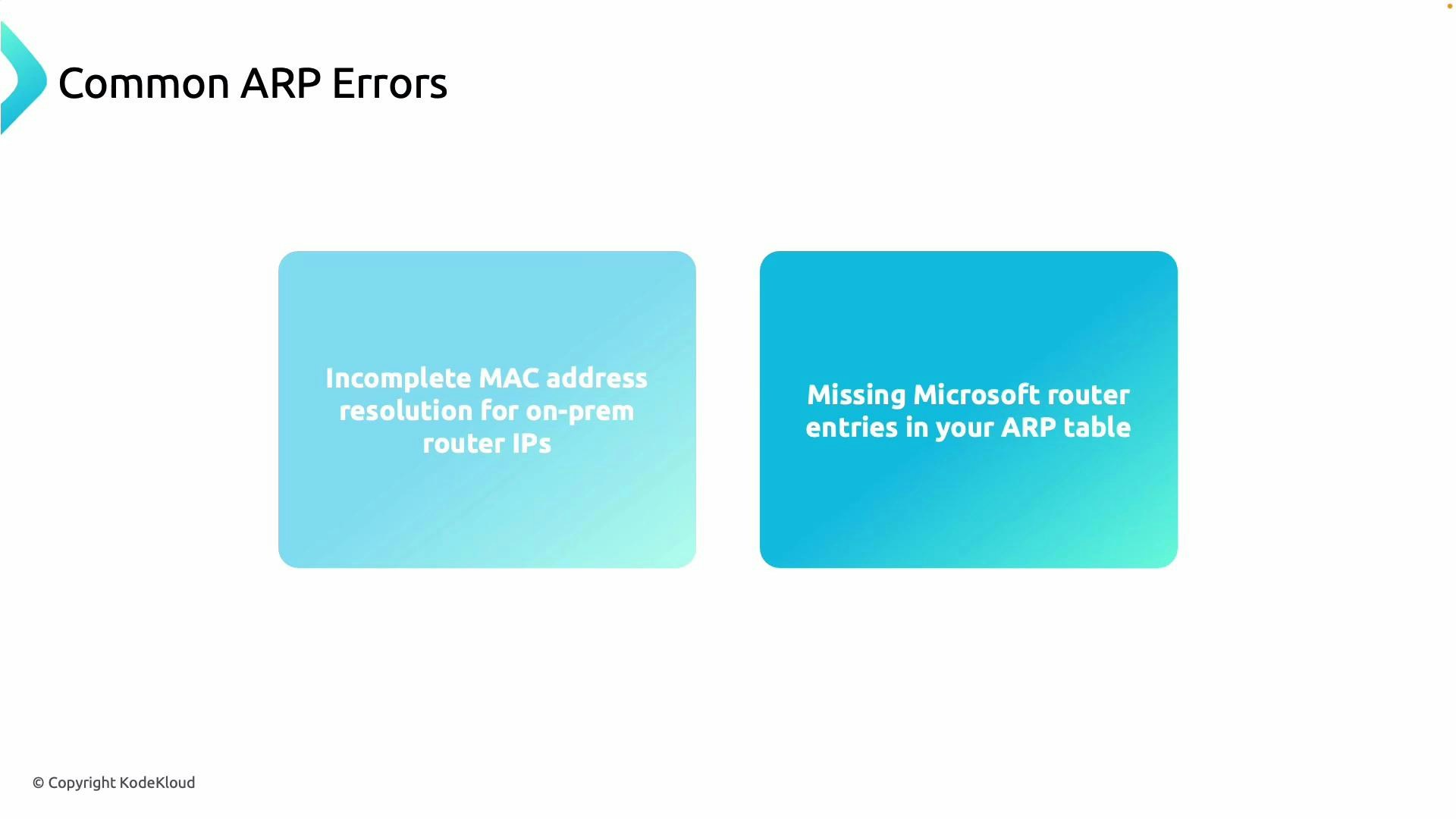 The slide titled "Common ARP Errors" shows two rounded boxes listing issues: "Incomplete MAC address resolution for on-prem router IPs" and "Missing Microsoft router entries in your ARP table." A small copyright notice for KodeKloud appears in the corner.