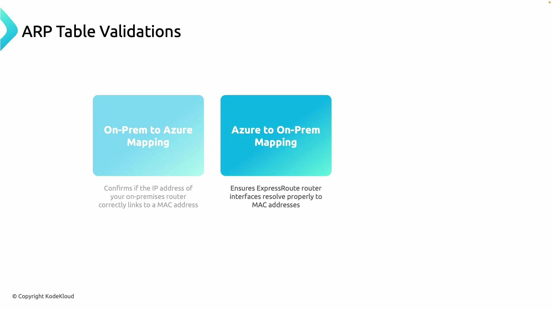 A slide titled "ARP Table Validations" showing two gradient boxes labeled "On-Prem to Azure Mapping" and "Azure to On-Prem Mapping." Each box has a short note about confirming IP-to-MAC address mappings and ensuring ExpressRoute router interfaces resolve properly to MAC addresses.