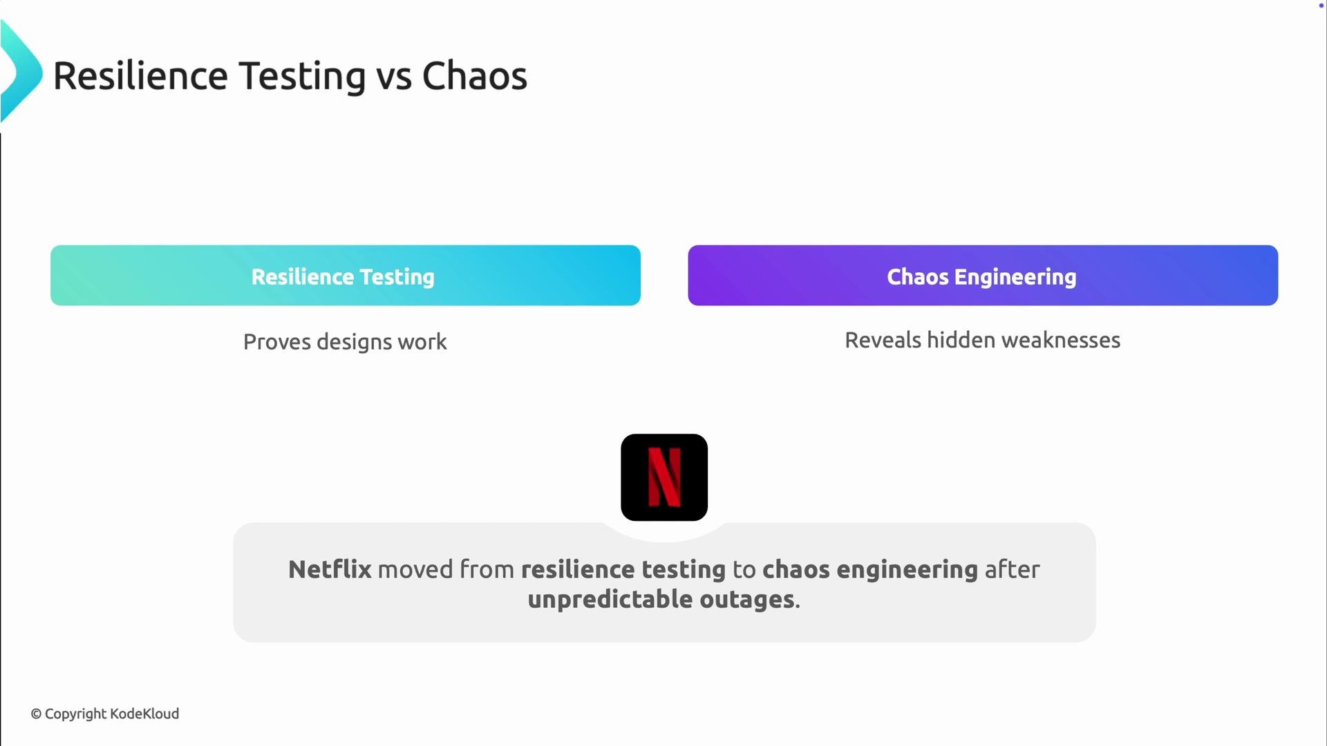 A presentation slide contrasting "Resilience Testing" (proves designs work) with "Chaos Engineering" (reveals hidden weaknesses). It notes that Netflix moved from resilience testing to chaos engineering after unpredictable outages and shows the Netflix logo.