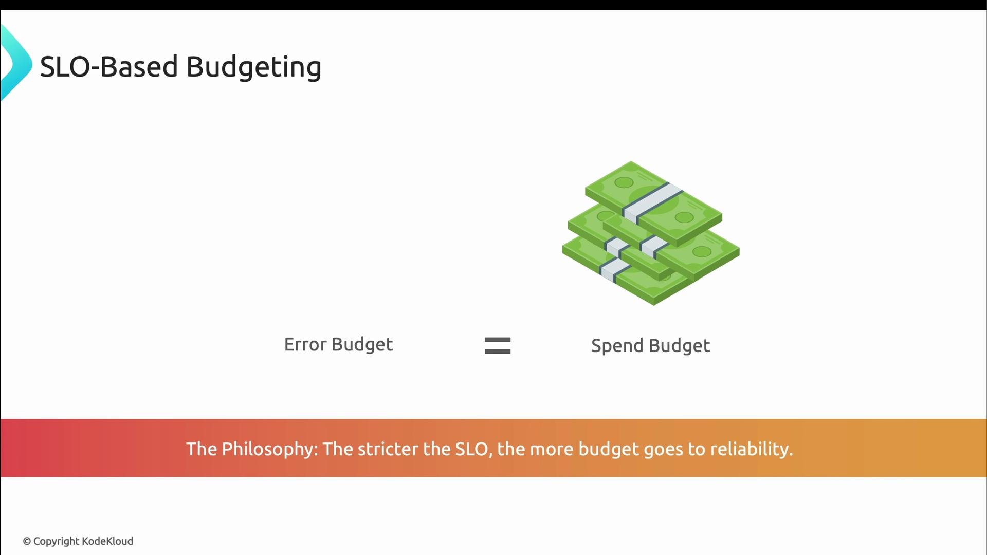 A presentation slide titled "SLO-Based Budgeting" showing "Error Budget = Spend Budget" with a stack of money icon. The footer reads: "The Philosophy: The stricter the SLO, the more budget goes to reliability."