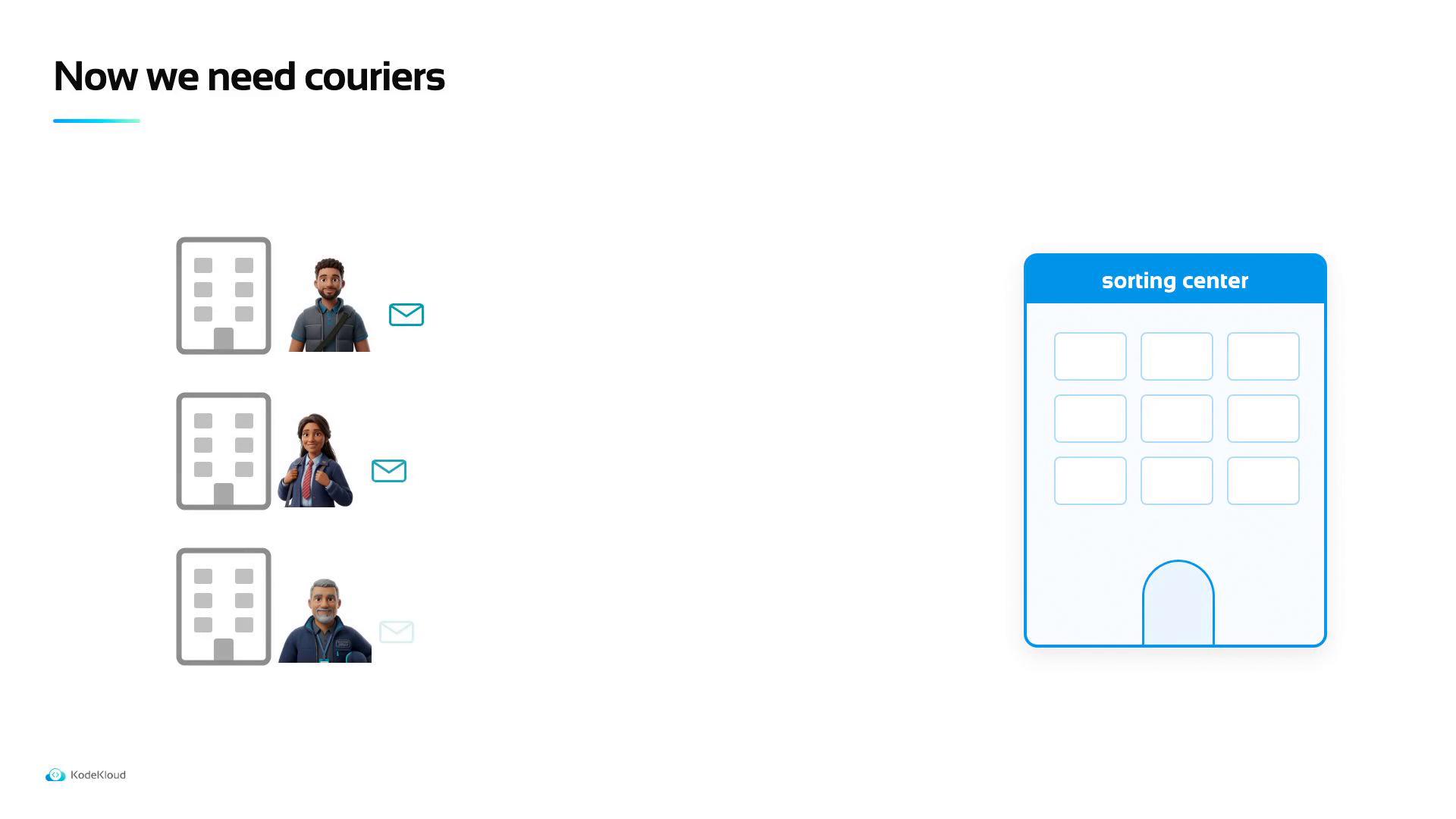A slide titled "Now we need couriers" showing three building icons with courier avatars and mail icons on the left, and a large illustrated "sorting center" building on the right.