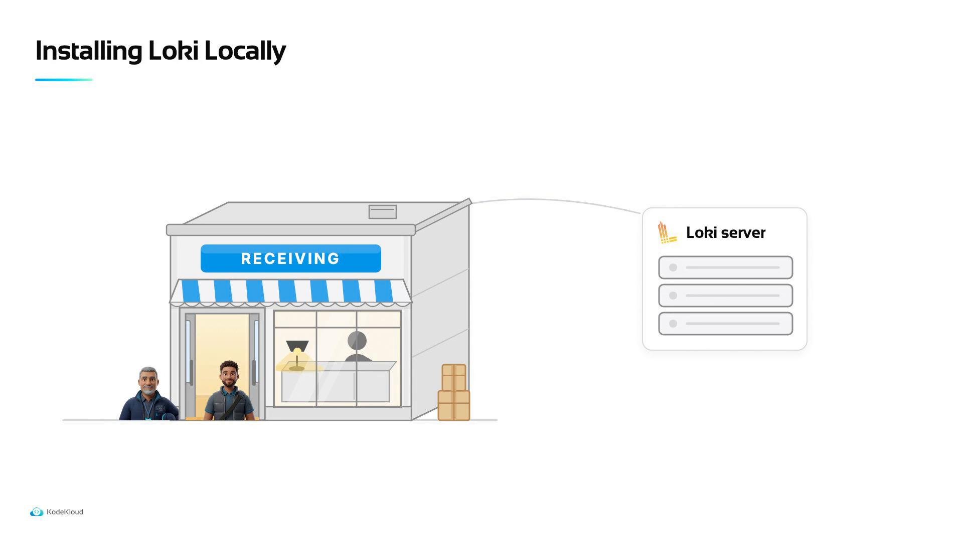 An illustration of a small "RECEIVING" storefront with two delivery workers standing at the entrance. A line connects the shop to a floating panel labeled "Loki server" under the title "Installing Loki Locally."