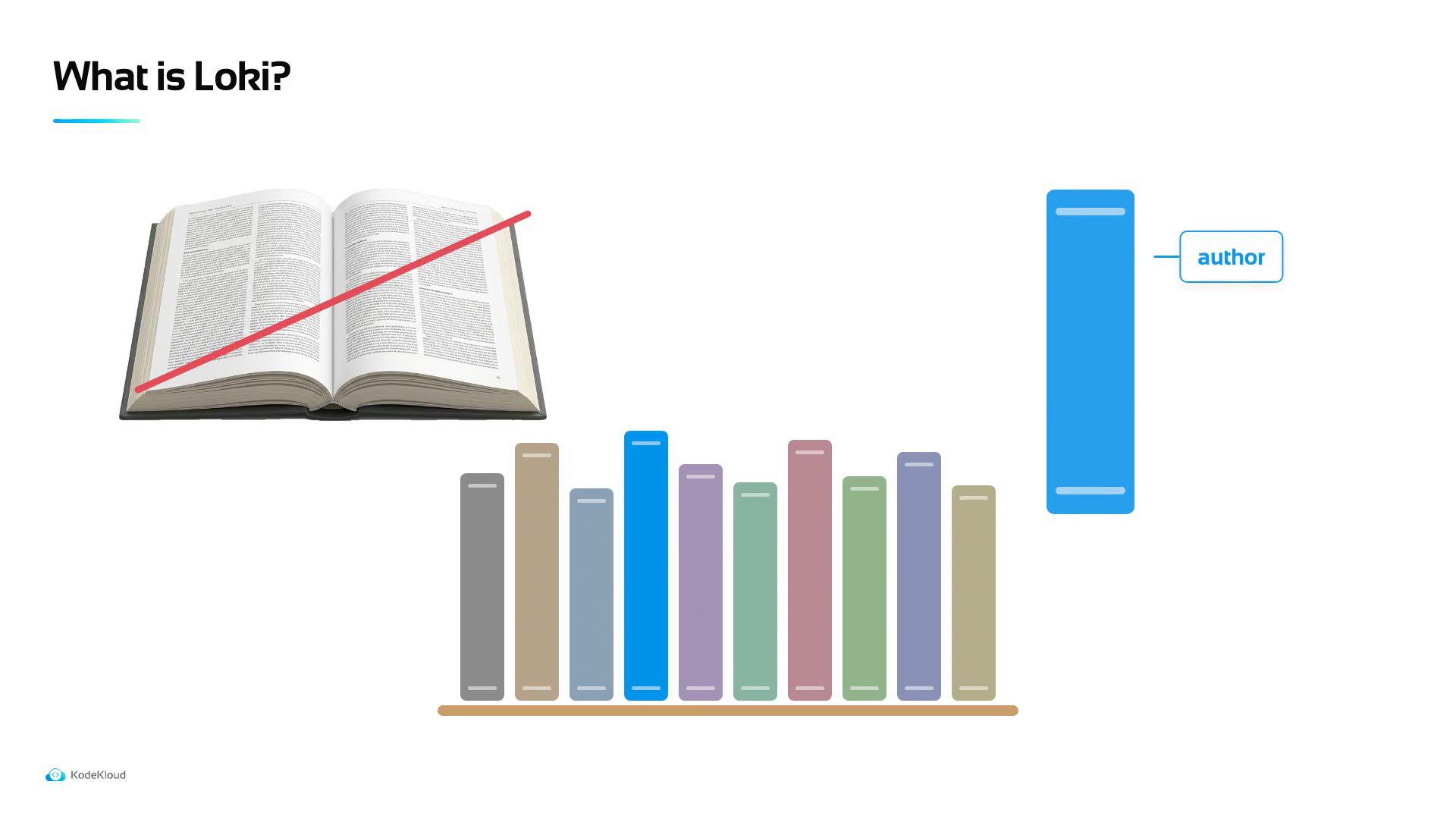 A slide titled "What is Loki?" showing an open book crossed out on the left and a row of colorful book spines on a shelf, with a tall blue book on the right labeled "author."