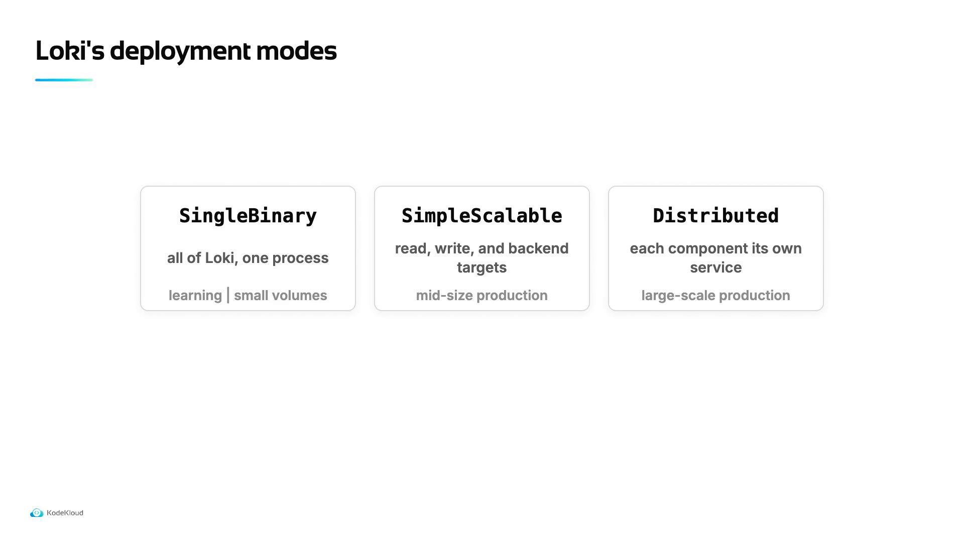 Slide titled "Loki's deployment modes" showing three deployment options in boxed cards: SingleBinary ("all of Loki, one process" — learning/small volumes), SimpleScalable ("read, write, and backend targets" — mid-size production), and Distributed ("each component its own service" — large-scale production).