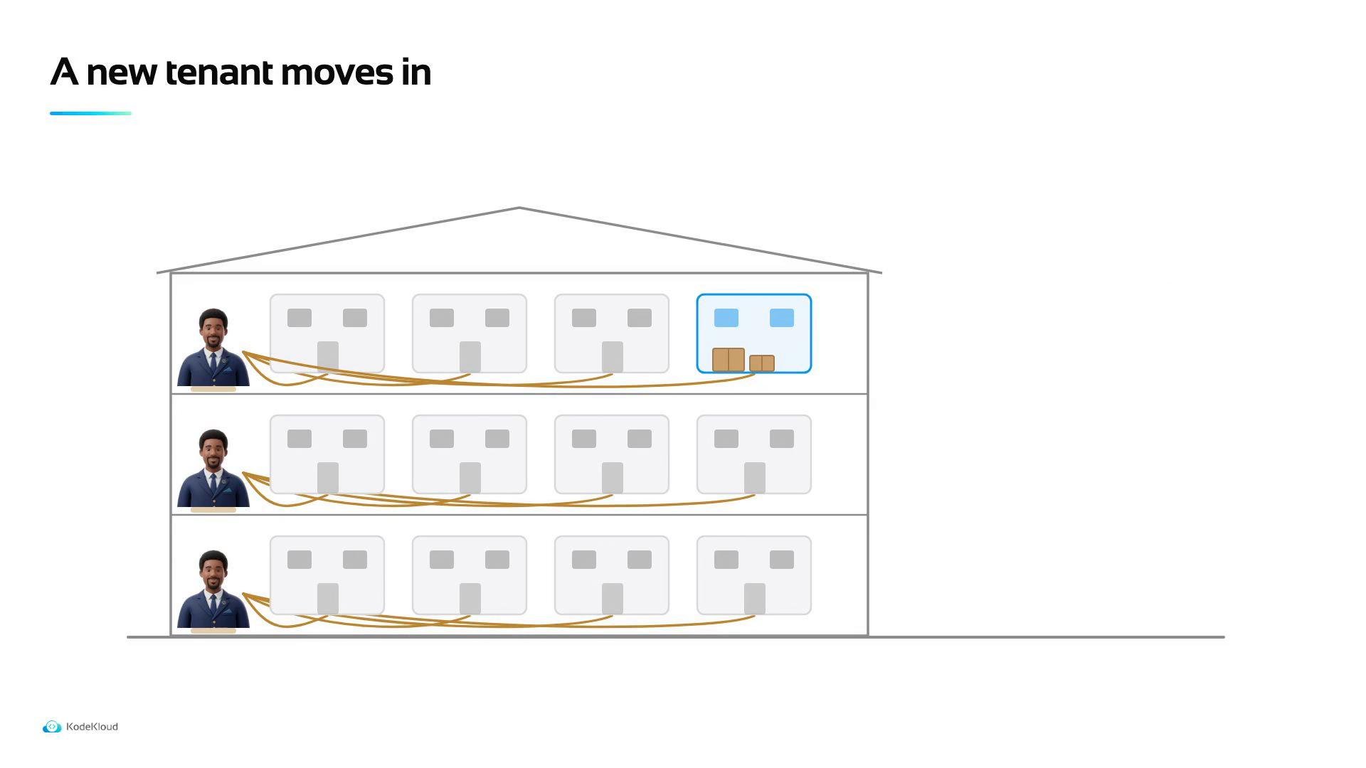 An illustrated three-story apartment building labeled "A new tenant moves in," showing cartoon tenant icons on the left and network-like cables running between units. One top-floor unit is highlighted in blue with moving boxes inside.