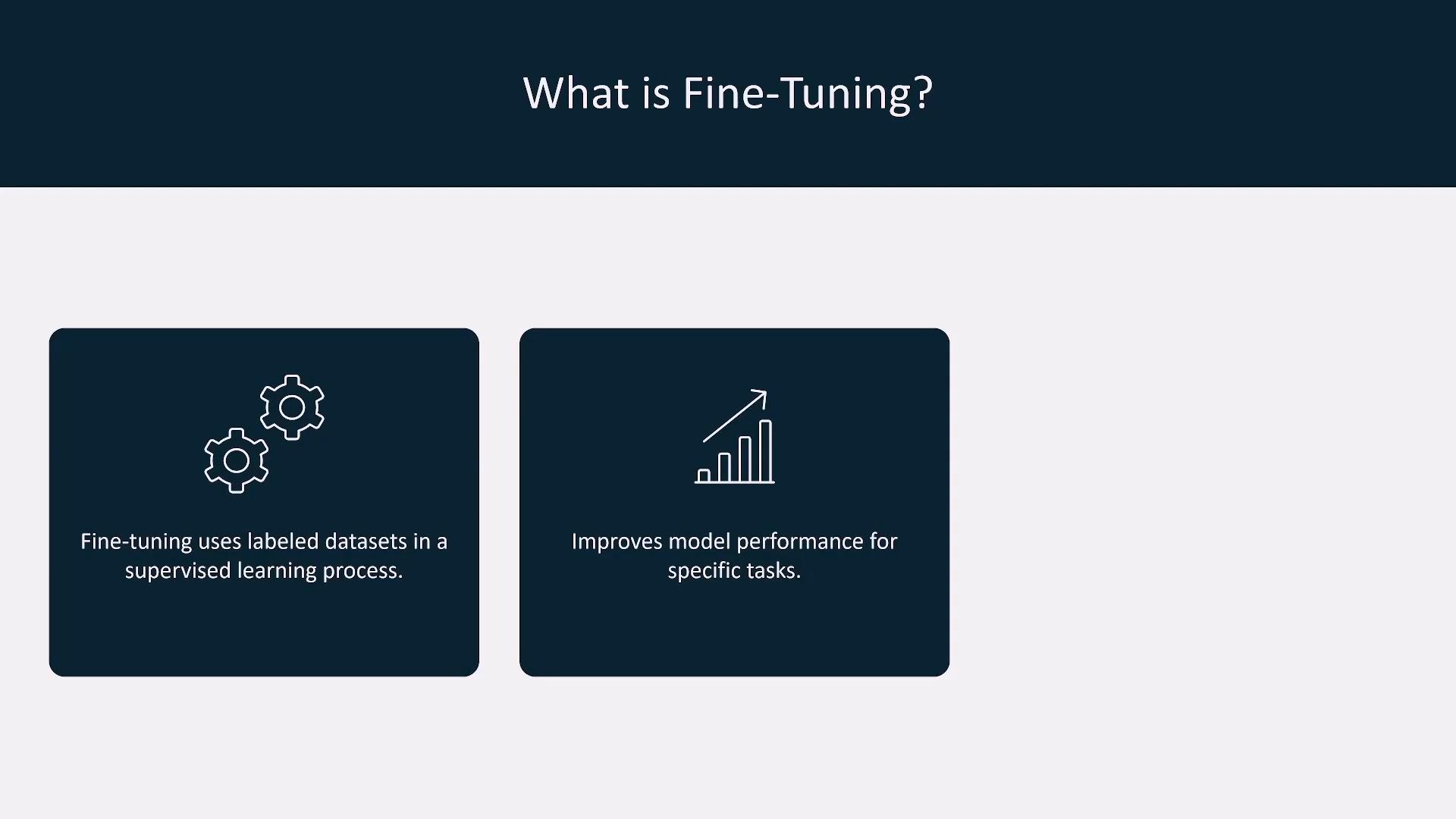 A slide titled "What is Fine-Tuning?" with two dark panels. The left panel shows gear icons and notes fine-tuning uses labeled datasets in supervised learning, and the right panel shows a rising bar chart with text saying it improves model performance for specific tasks.