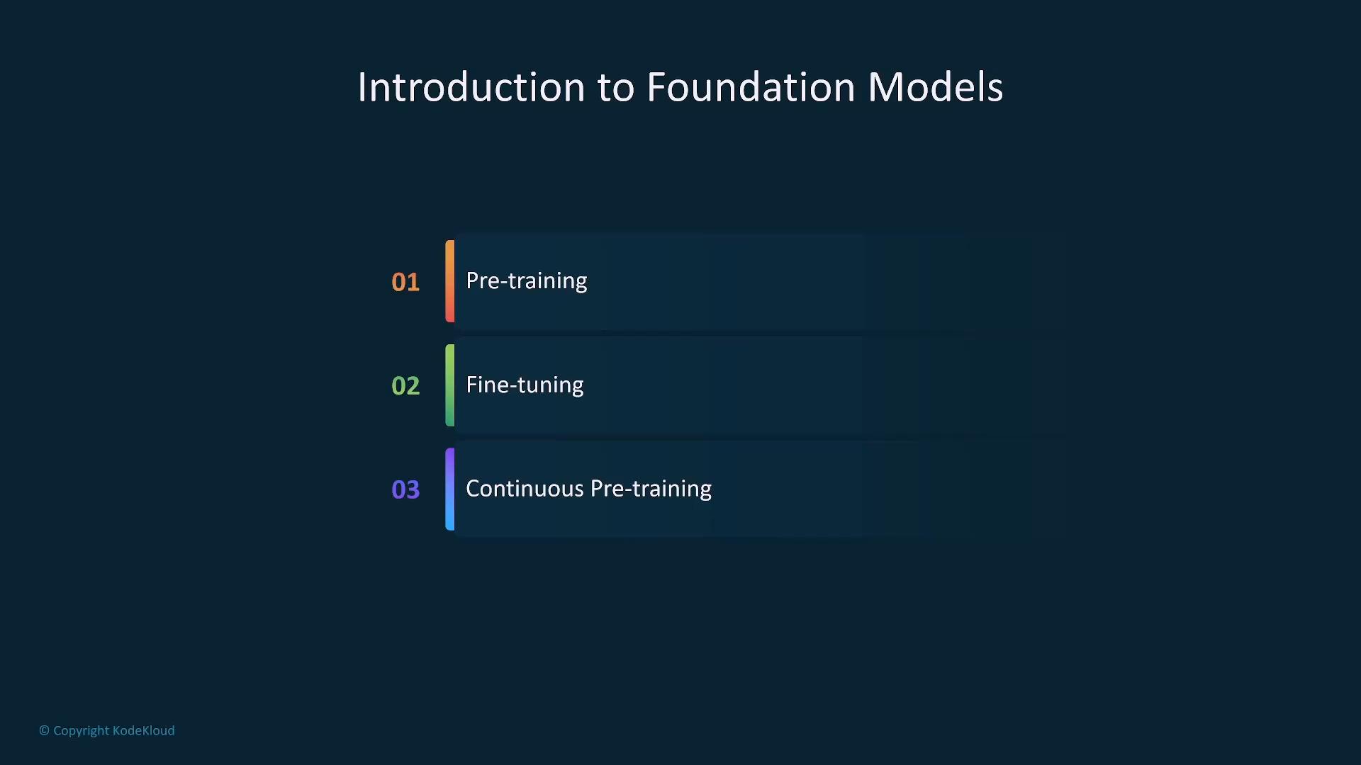 A dark presentation slide titled "Introduction to Foundation Models" showing three numbered colored bars labeled: 01 Pre-training, 02 Fine-tuning, and 03 Continuous Pre-training. Each item is displayed as a horizontal progress-style bar on the slide.