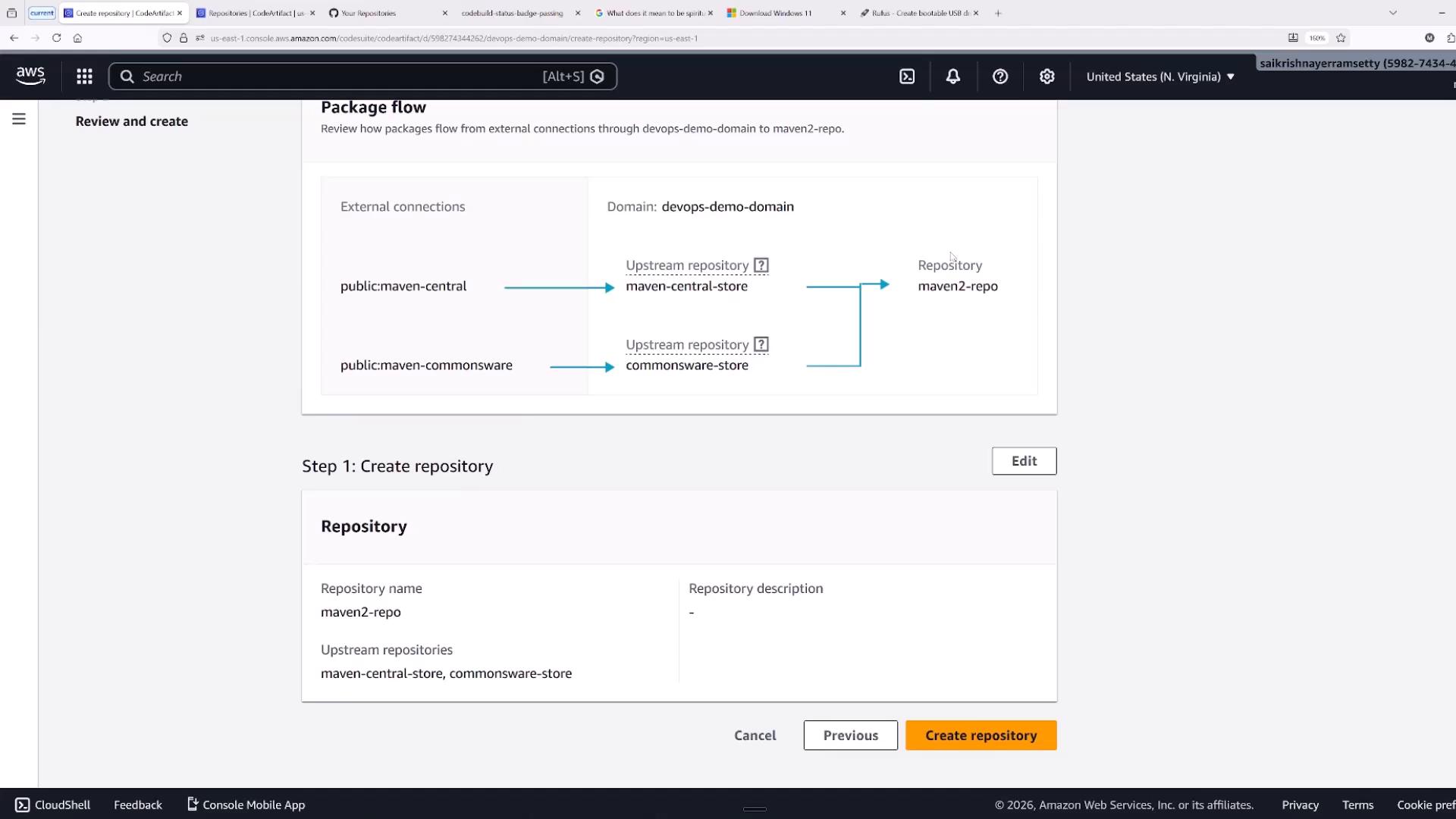 Screenshot of the AWS CodeArtifact console showing package flow and repository creation details: two external connections (public:maven-central and public:maven-commonsware) mapped to upstream stores (maven-central-store, commonsware-store) that feed into a repository named maven2-repo. The lower pane shows repository settings and a highlighted "Create repository" button.