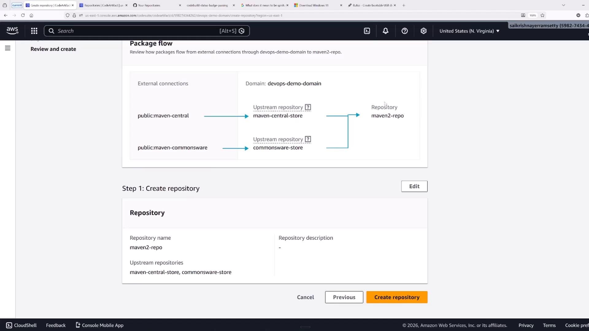 Screenshot of the AWS CodeArtifact console showing package flow and repository creation details: two external connections (public:maven-central and public:maven-commonsware) mapped to upstream stores (maven-central-store, commonsware-store) that feed into a repository named maven2-repo. The lower pane shows repository settings and a highlighted "Create repository" button.