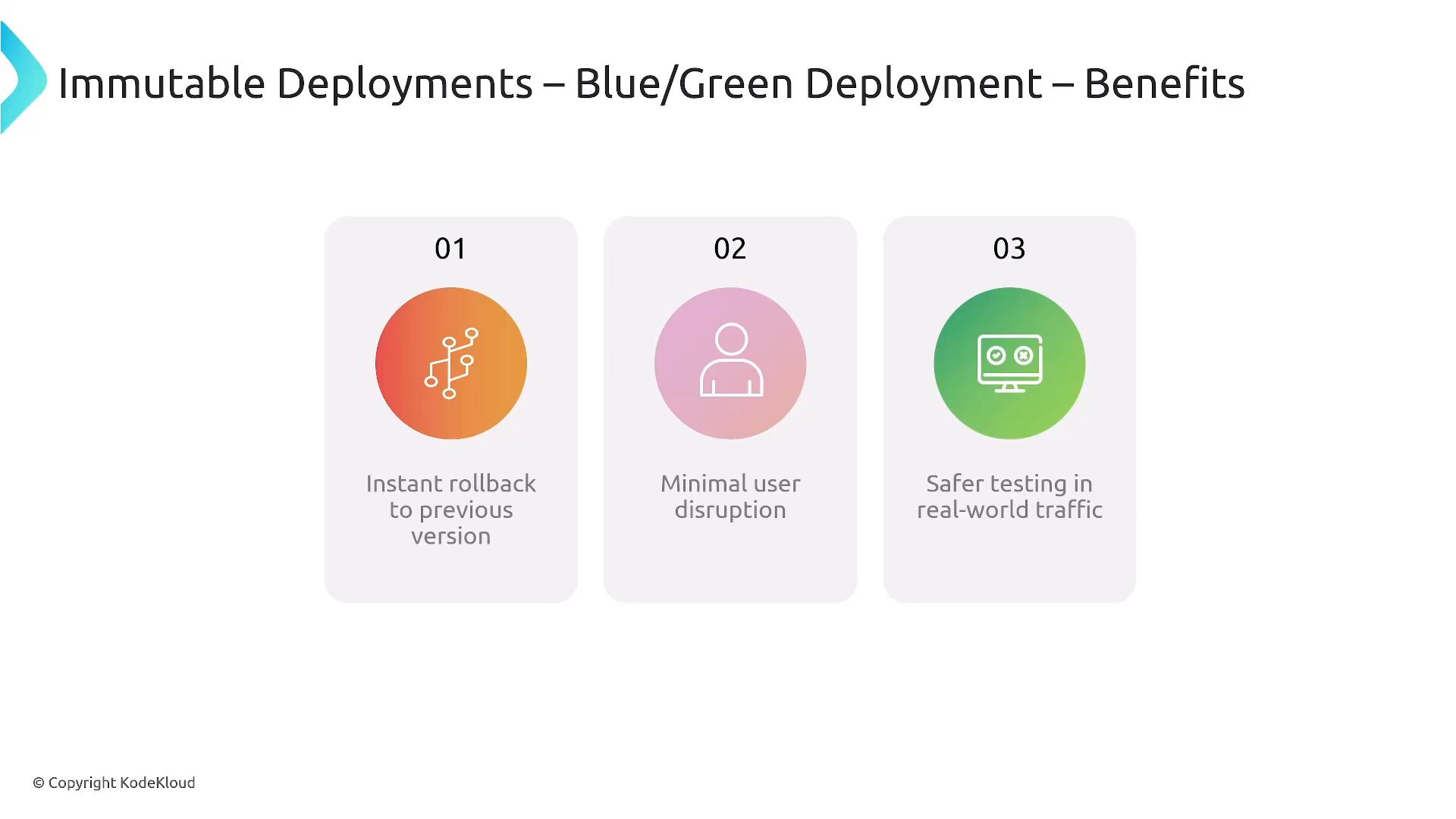 A presentation slide titled "Immutable Deployments – Blue/Green Deployment – Benefits." It shows three numbered cards listing benefits: instant rollback to previous version, minimal user disruption, and safer testing in real-world traffic, each with a colored circular icon.