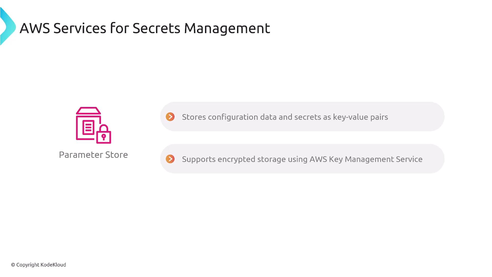 A presentation slide titled "AWS Services for Secrets Management" highlighting the Parameter Store. It notes that Parameter Store saves configuration data and secrets as key–value pairs and supports encrypted storage using AWS Key Management Service.