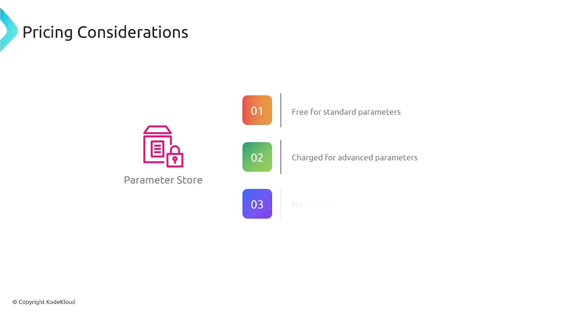 A slide titled "Pricing Considerations" showing a "Parameter Store" icon on the left. On the right are three numbered blocks listing pricing notes — "01: Free for standard parameters," "02: Charged for advanced parameters," and a third item shown but faint.