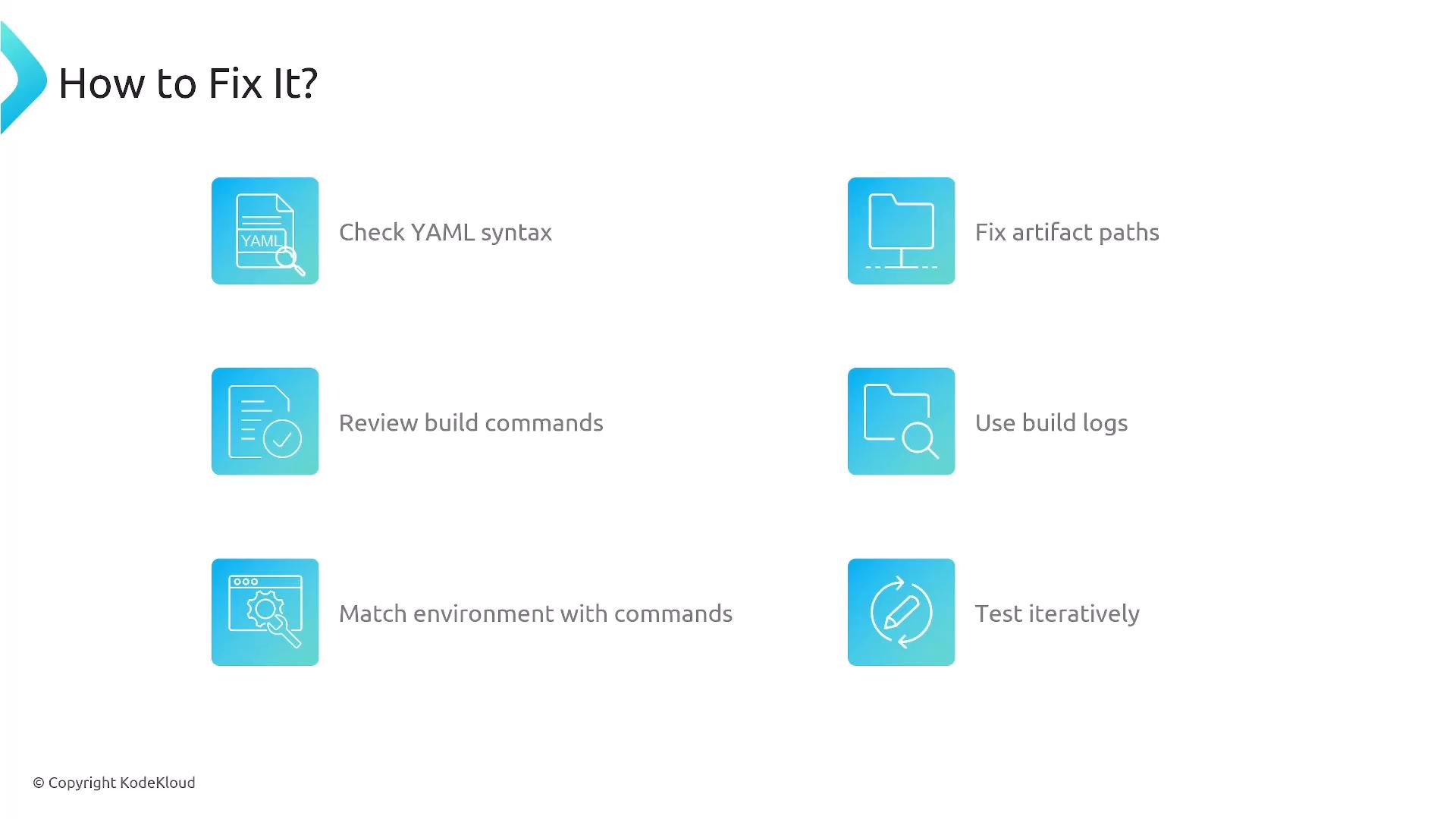 A slide titled "How to Fix It?" showing six blue icons with brief troubleshooting tips for build issues. Items include: Check YAML syntax, Review build commands, Match environment with commands, Fix artifact paths, Use build logs, and Test iteratively.