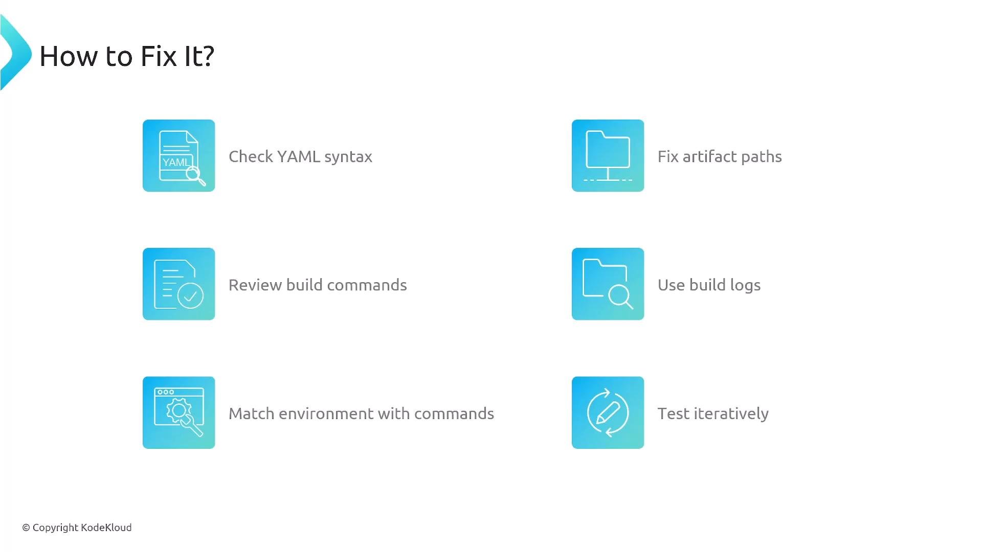 A slide titled "How to Fix It?" showing six blue icons with brief troubleshooting tips for build issues. Items include: Check YAML syntax, Review build commands, Match environment with commands, Fix artifact paths, Use build logs, and Test iteratively.