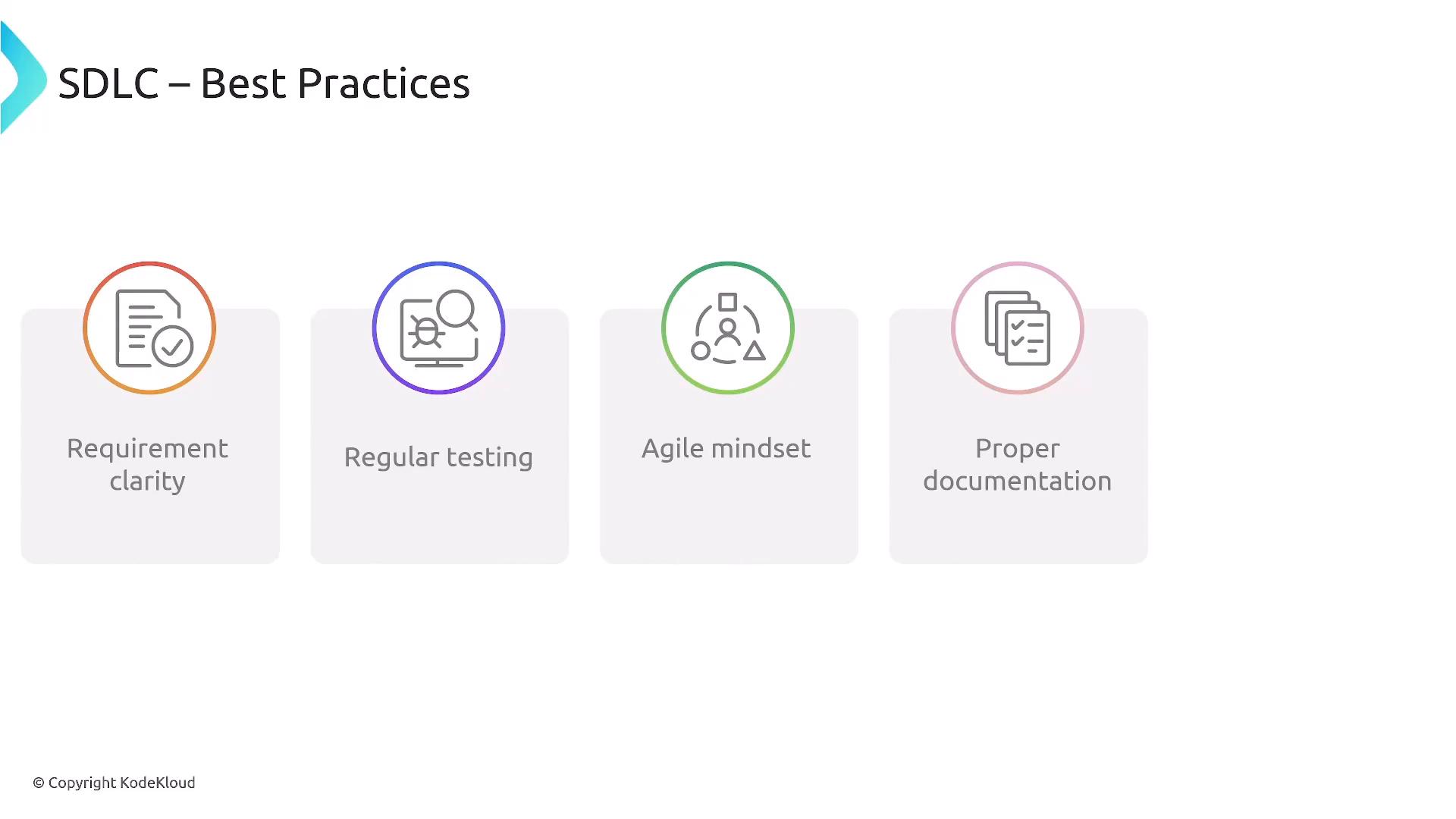 A presentation slide titled "SDLC – Best Practices" showing four colored icon cards labeled "Requirement clarity," "Regular testing," "Agile mindset," and "Proper documentation." Each card features a simple outline icon above its label.
