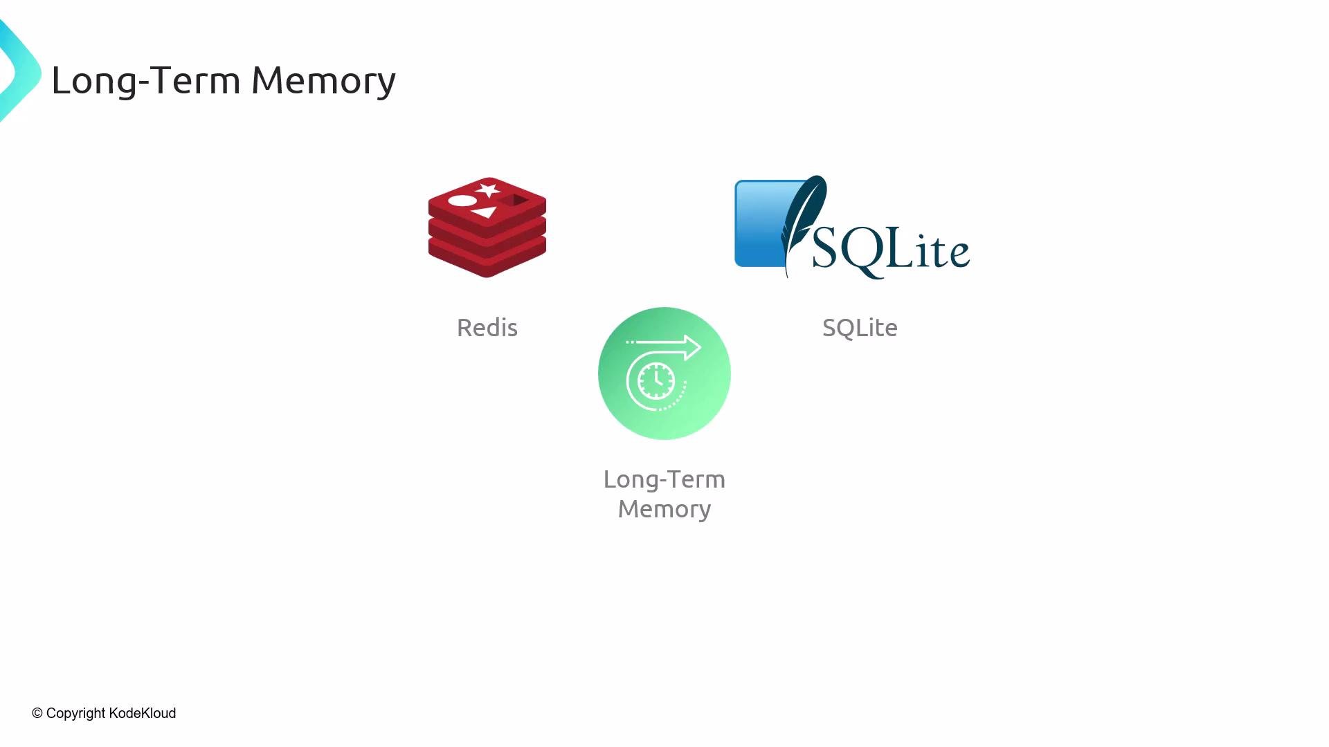 The image lists Redis and SQLite as examples of long-term memory storage solutions.