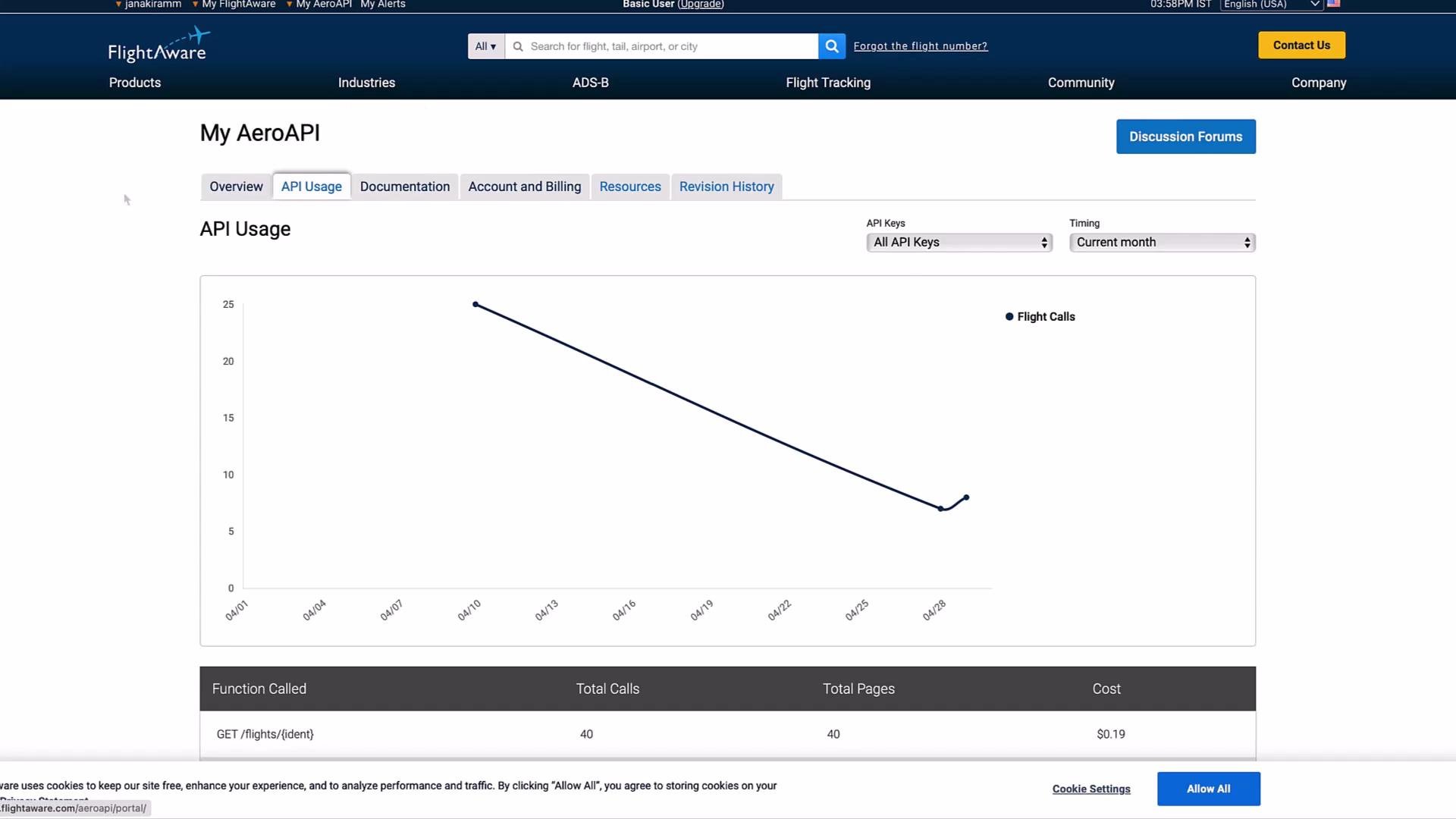 The image shows a FlightAware AeroAPI usage dashboard, displaying a line graph of flight call API usage over time, with a summary of total calls and cost below.