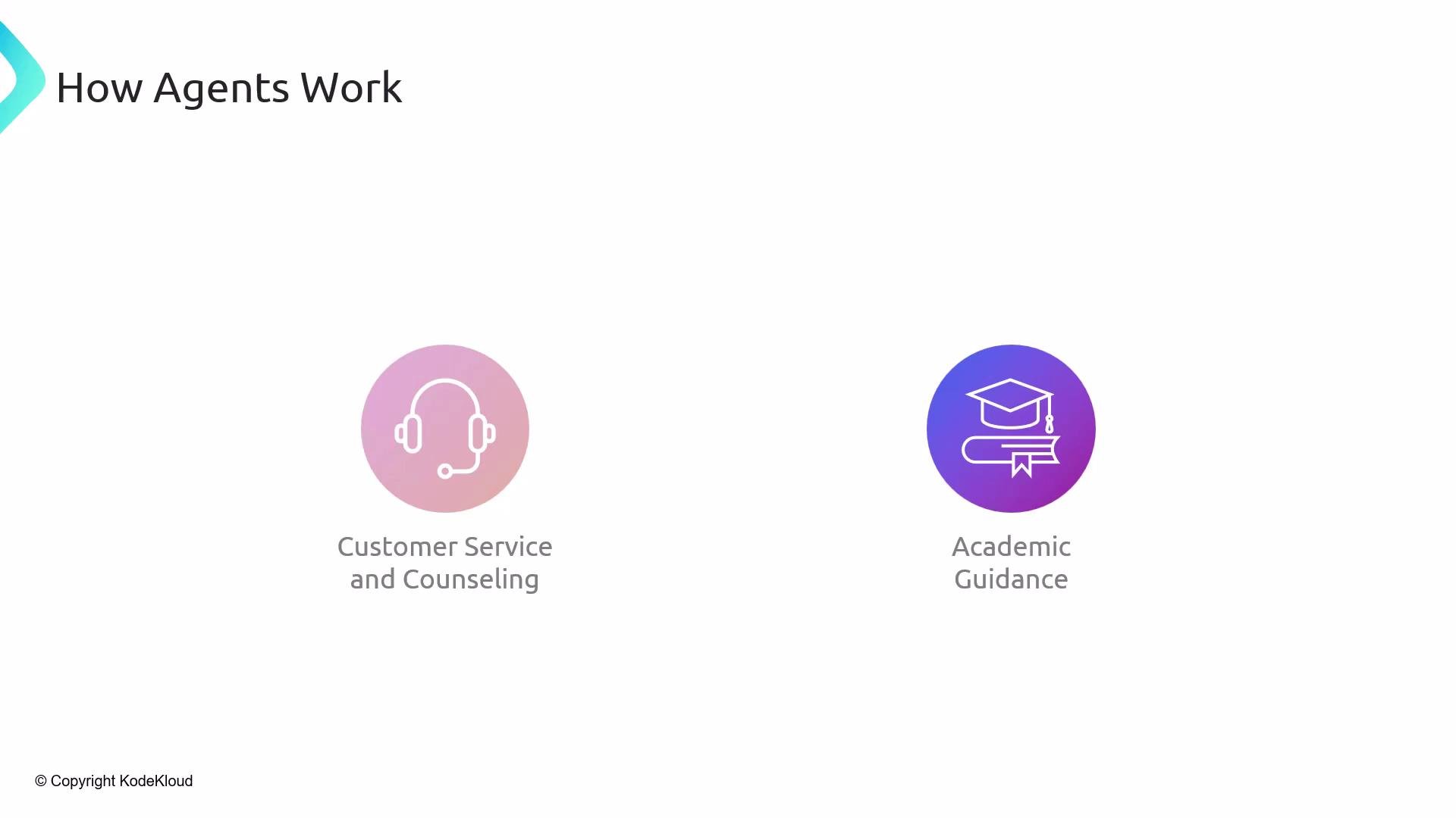 The image illustrates two aspects of agent work: "Customer Service and Counseling" represented by a headset icon, and "Academic Guidance" depicted with a graduation cap and diploma icon.