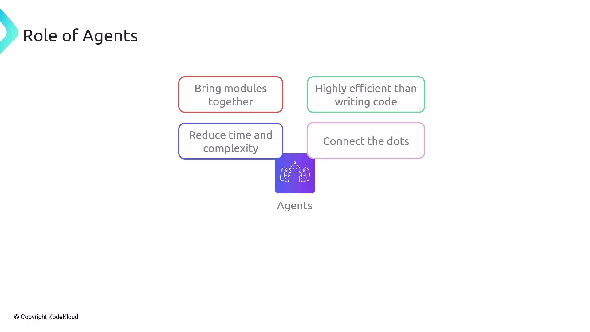 The image illustrates the role of agents in technology, highlighting their ability to bring modules together, increase efficiency compared to writing code, reduce time and complexity, and connect the dots.