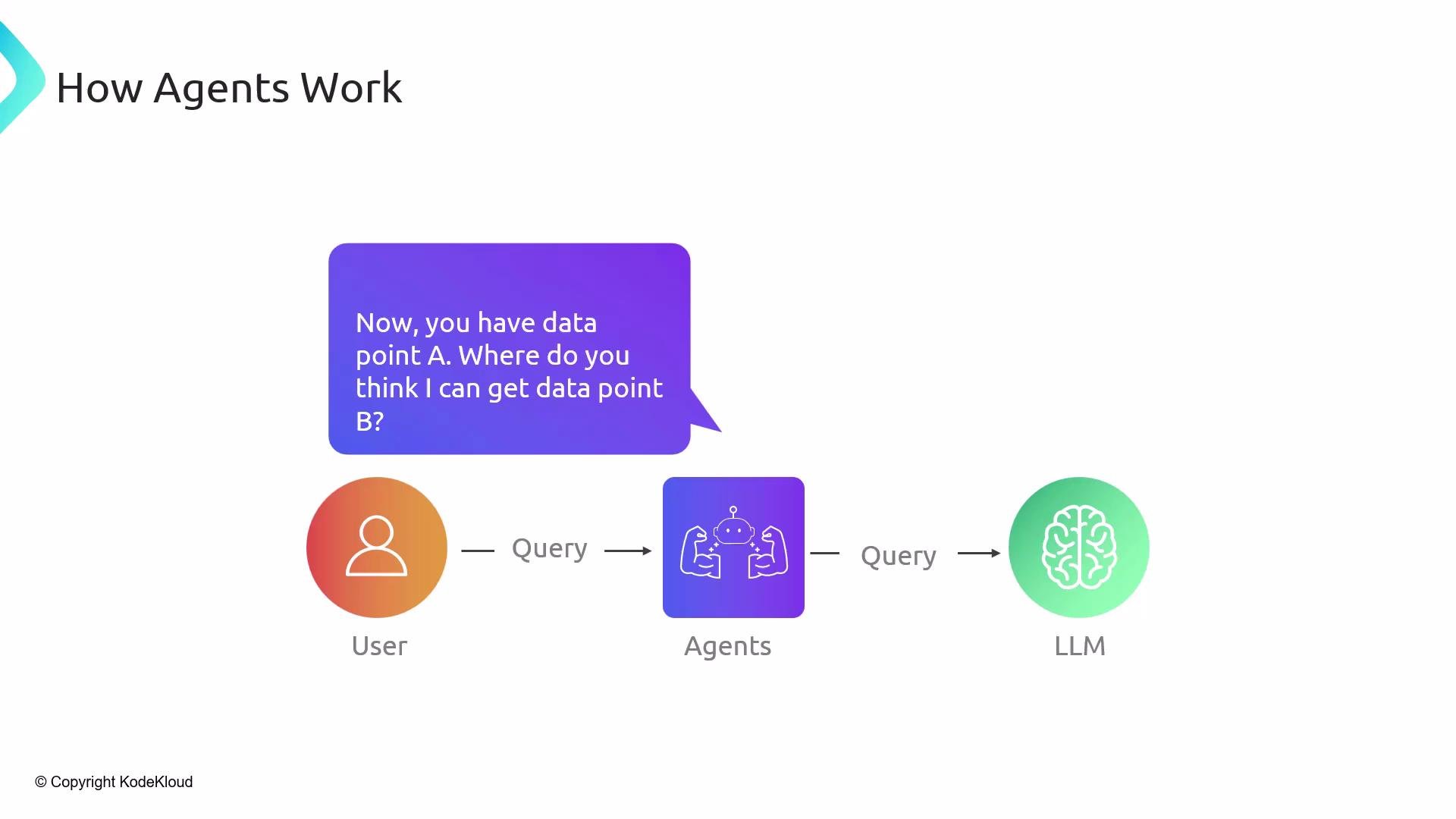 The image illustrates the process of how agents work, showing a user querying agents, which then query a large language model (LLM), with a speech bubble highlighting a question about data points.