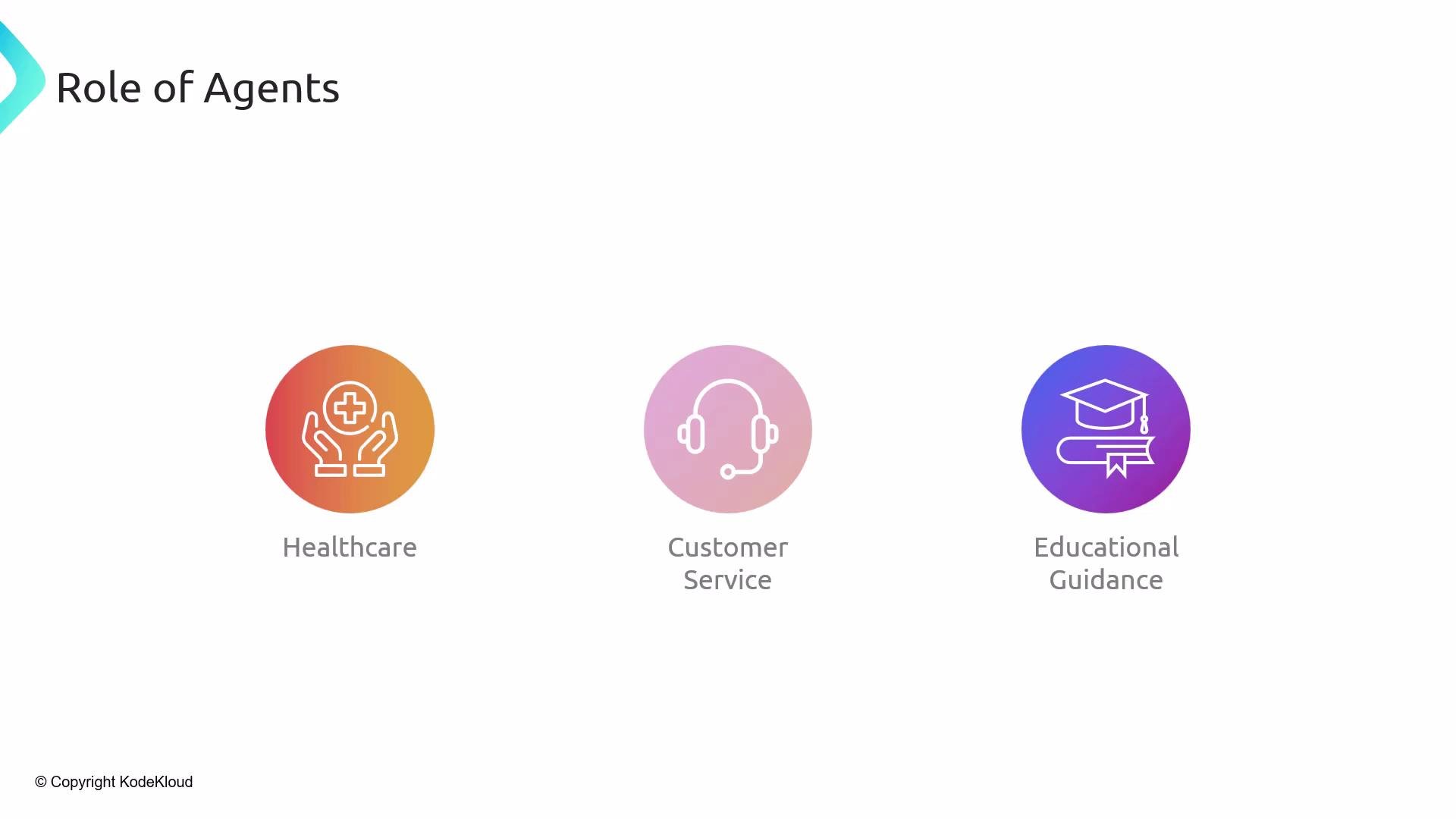 The image illustrates the roles of agents in three areas: healthcare, customer service, and educational guidance, each represented with corresponding icons.