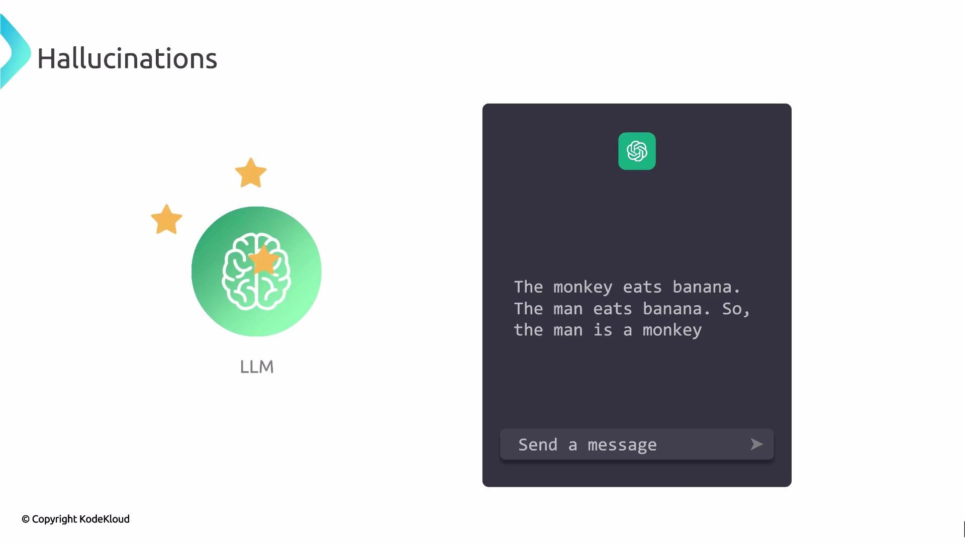 The image shows a diagram labeled "Hallucinations" with an icon of a brain, stars, and a chat message box illustrating a flawed logical deduction by an AI model.