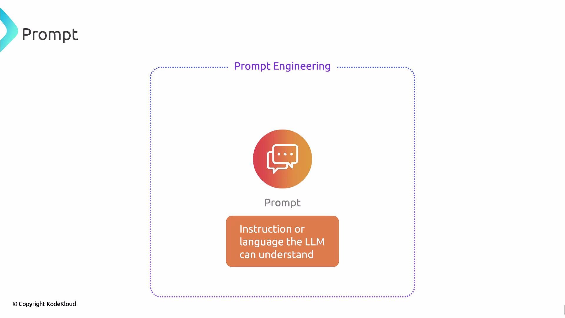 The image is a diagram titled "Prompt Engineering" showing a prompt icon with an explanation: "Instruction or language the LLM can understand."