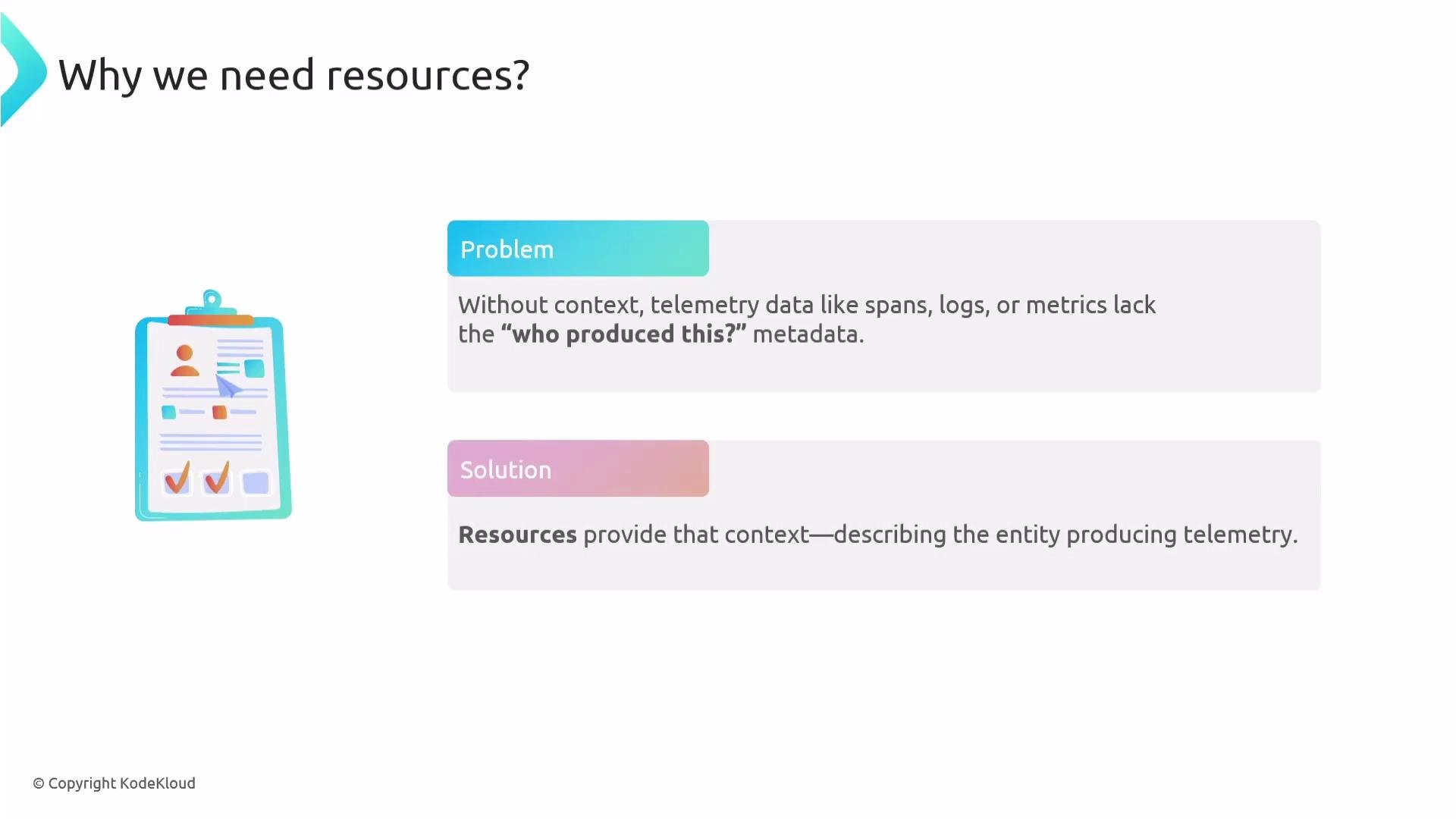 The image explains the need for resources to provide context to telemetry data, specifically addressing the problem of lacking metadata about data producers. It highlights the solution that resources offer in describing the entity producing the telemetry.