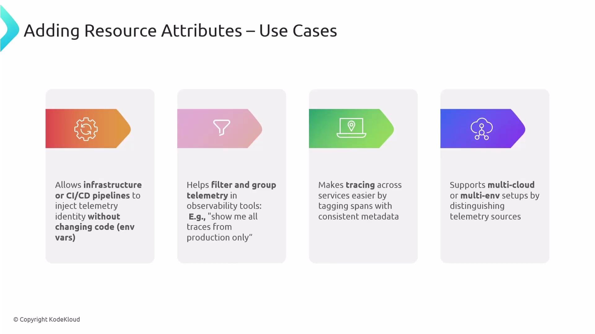 The image describes four use cases for adding resource attributes related to telemetry: CI/CD pipeline integration, filtering and grouping, tracing across services, and supporting multi-cloud or multi-environment setups.