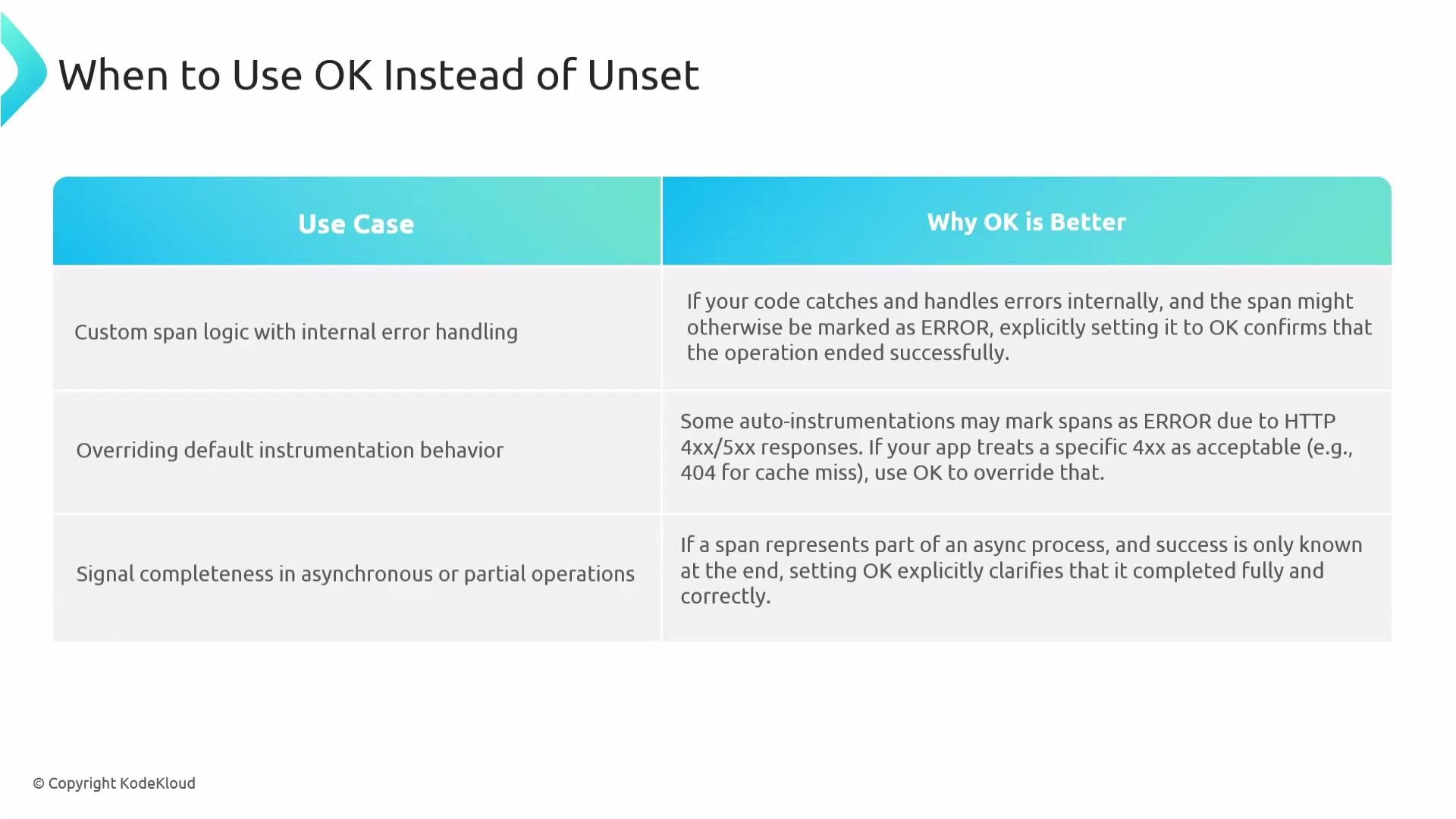 The image is a table detailing use cases and reasons for using "OK" instead of "Unset" in certain coding contexts. It lists scenarios like handling internal errors, overriding default behavior, and signaling completeness in asynchronous operations.