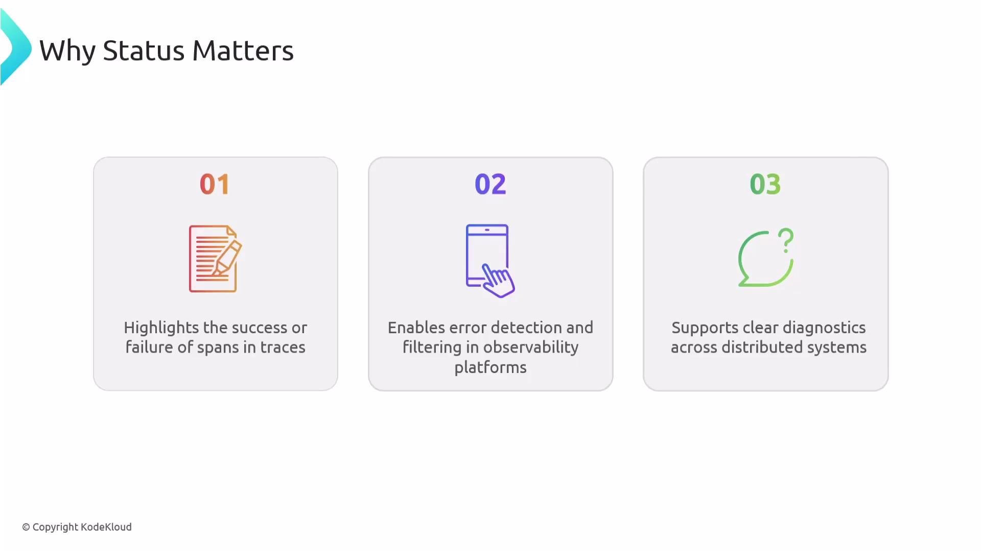 The image explains why status matters with three points: highlighting span success or failure, enabling error detection in observability platforms, and supporting diagnostics across systems.