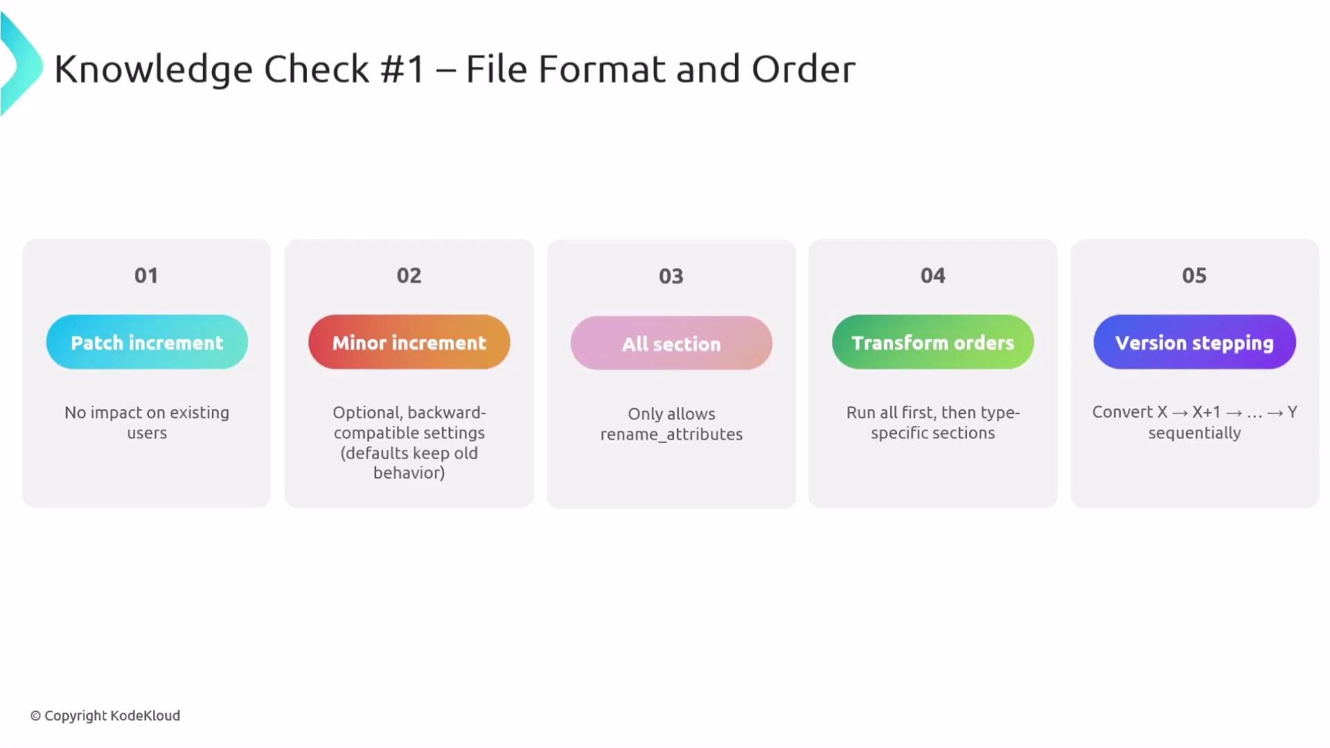 The image is a slide titled "Knowledge Check #1 – File Format and Order," showing five concepts related to software versioning processes, including patch increment, minor increment, all section, transform orders, and version stepping.