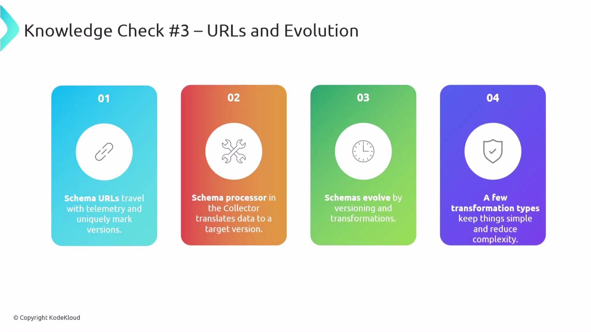 The image outlines four steps about URLs and schema evolution, focusing on schema URLs, processors, versioning, and transformation types, using icons and colored backgrounds to distinguish each step.