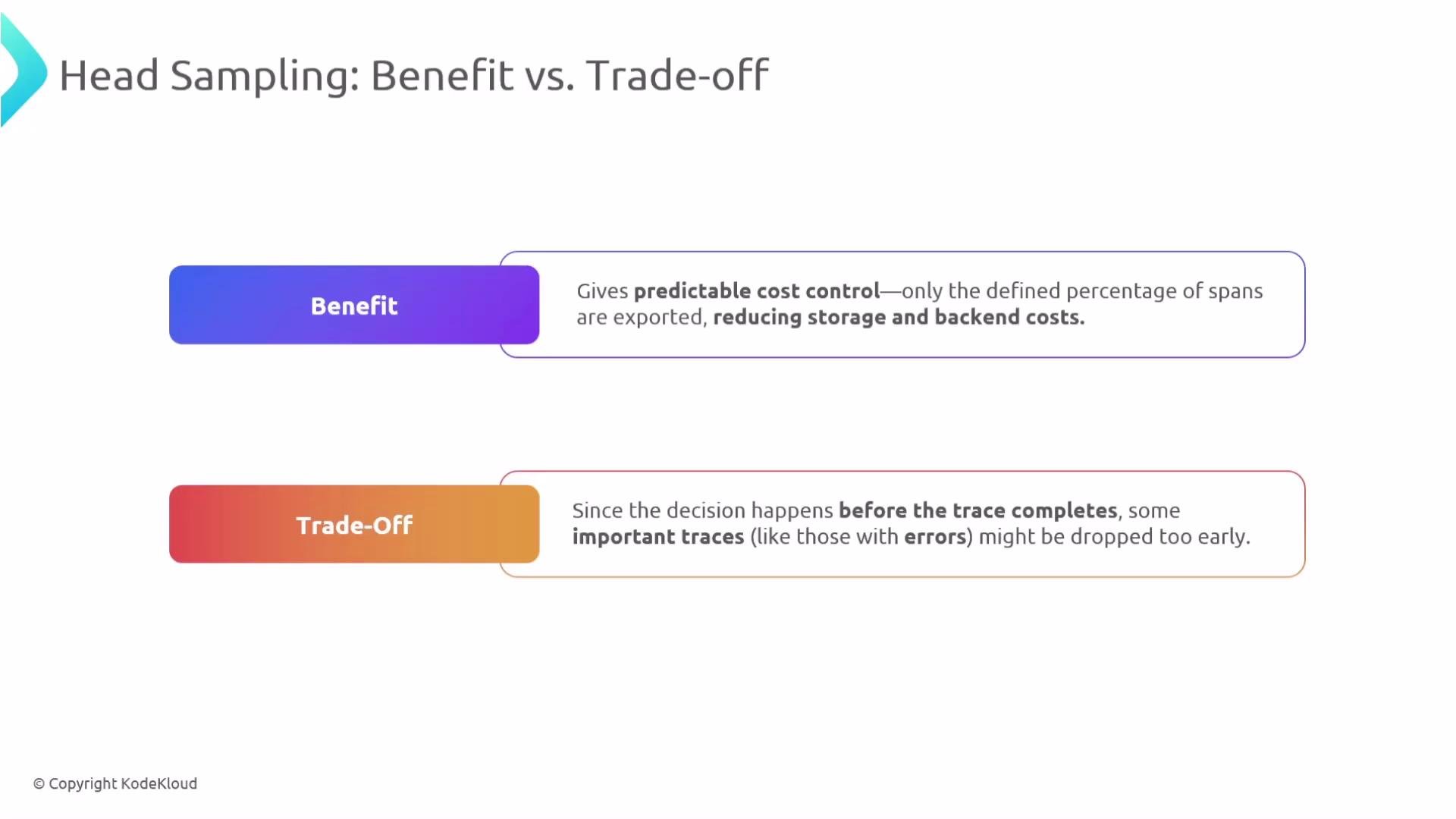The image compares the benefit and trade-off of head sampling. The benefit is predictable cost control, reducing storage and backend costs, while the trade-off is potentially dropping important traces too early.