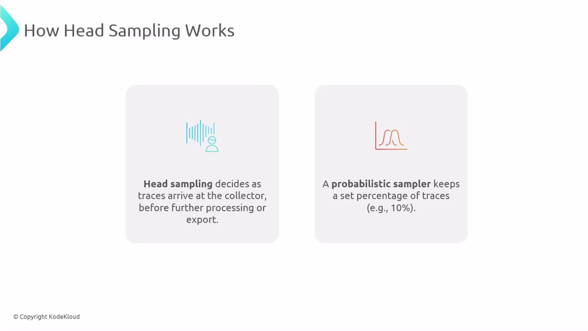 The image explains "How Head Sampling Works," highlighting that head sampling decides on trace processing as they arrive, and a probabilistic sampler retains a set percentage of traces, such as 10%.