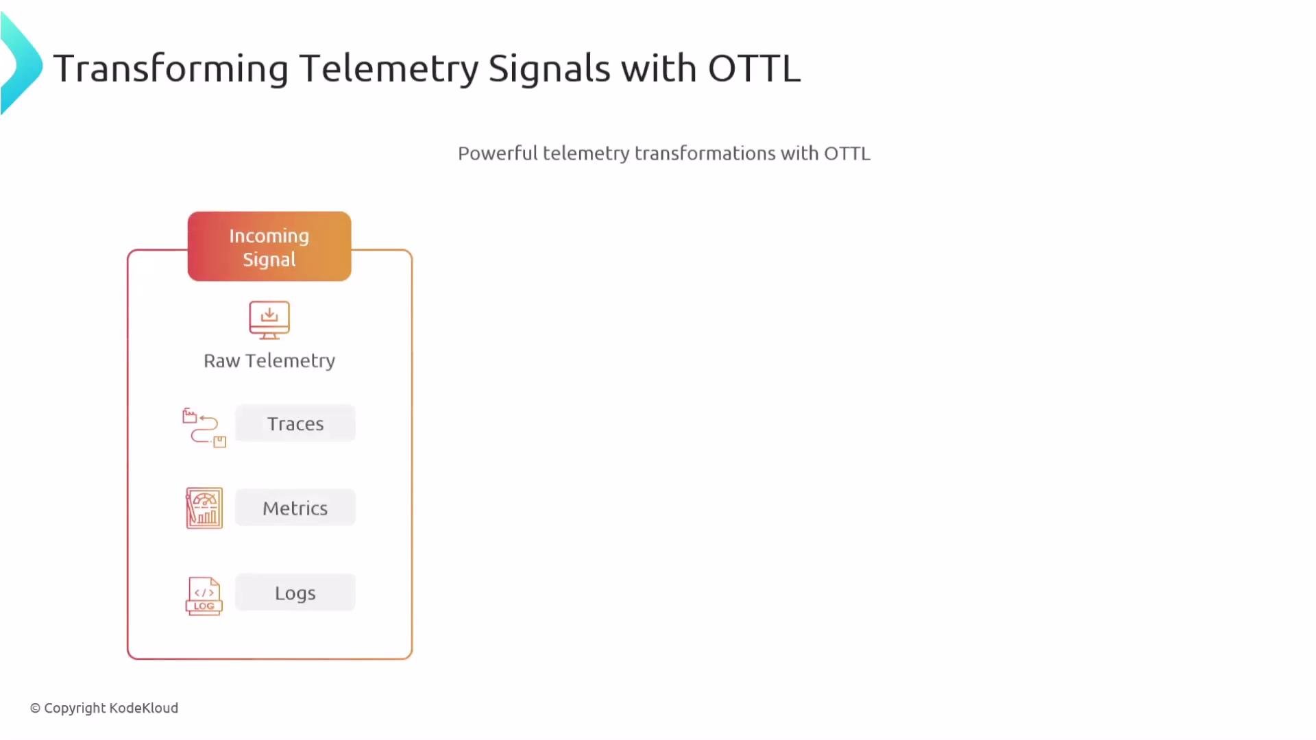 The image depicts a diagram titled "Transforming Telemetry Signals with OTTL," illustrating the transformation of incoming telemetry signals into traces, metrics, and logs.