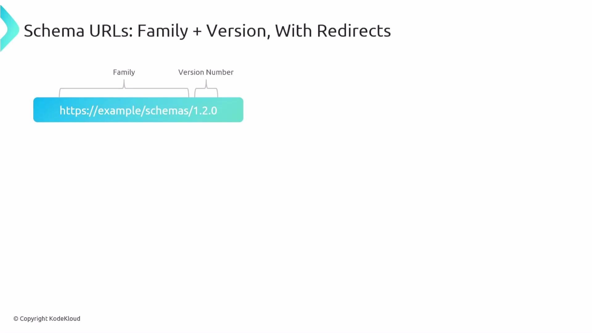 The image illustrates the structure of schema URLs, showing how a base URL is combined with a family and version number. It also mentions the inclusion of redirects.