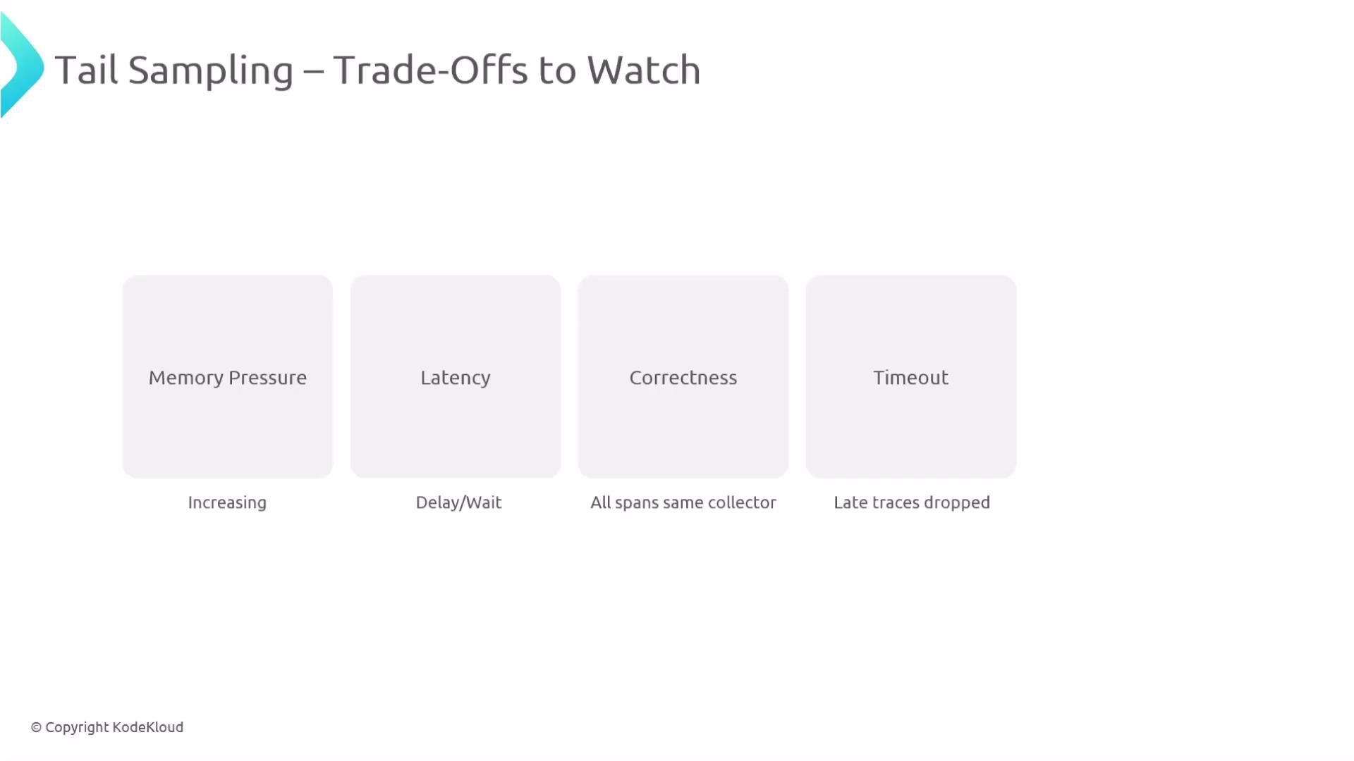 The image outlines trade-offs to watch in tail sampling, including memory pressure, latency, correctness, and timeout. Each trade-off has an associated consequence, such as increasing memory pressure or dropped late traces.