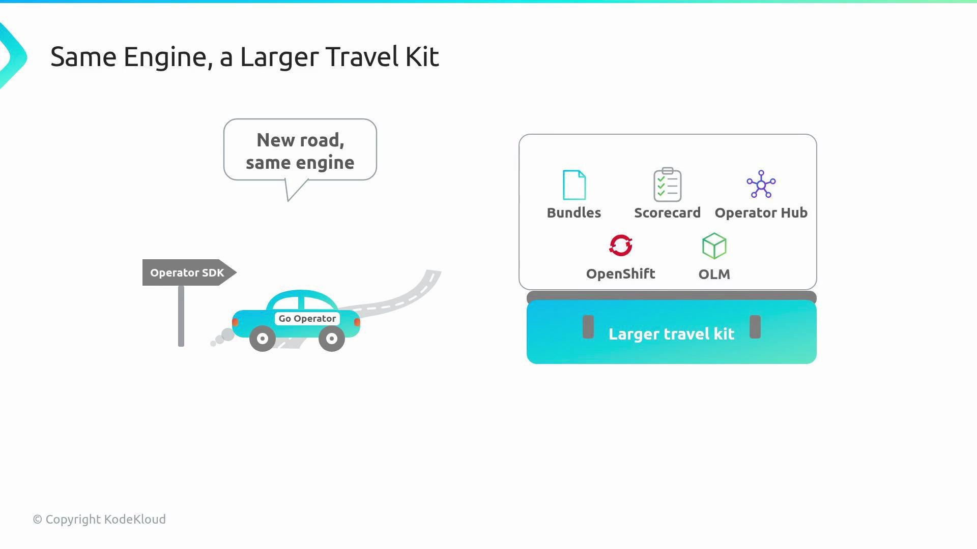 The image depicts a metaphor of a Go Operator car on an "Operator SDK" road, with a speech bubble saying "New road, same engine," alongside a larger travel kit containing items like Bundles, Scorecard, and OpenShift.