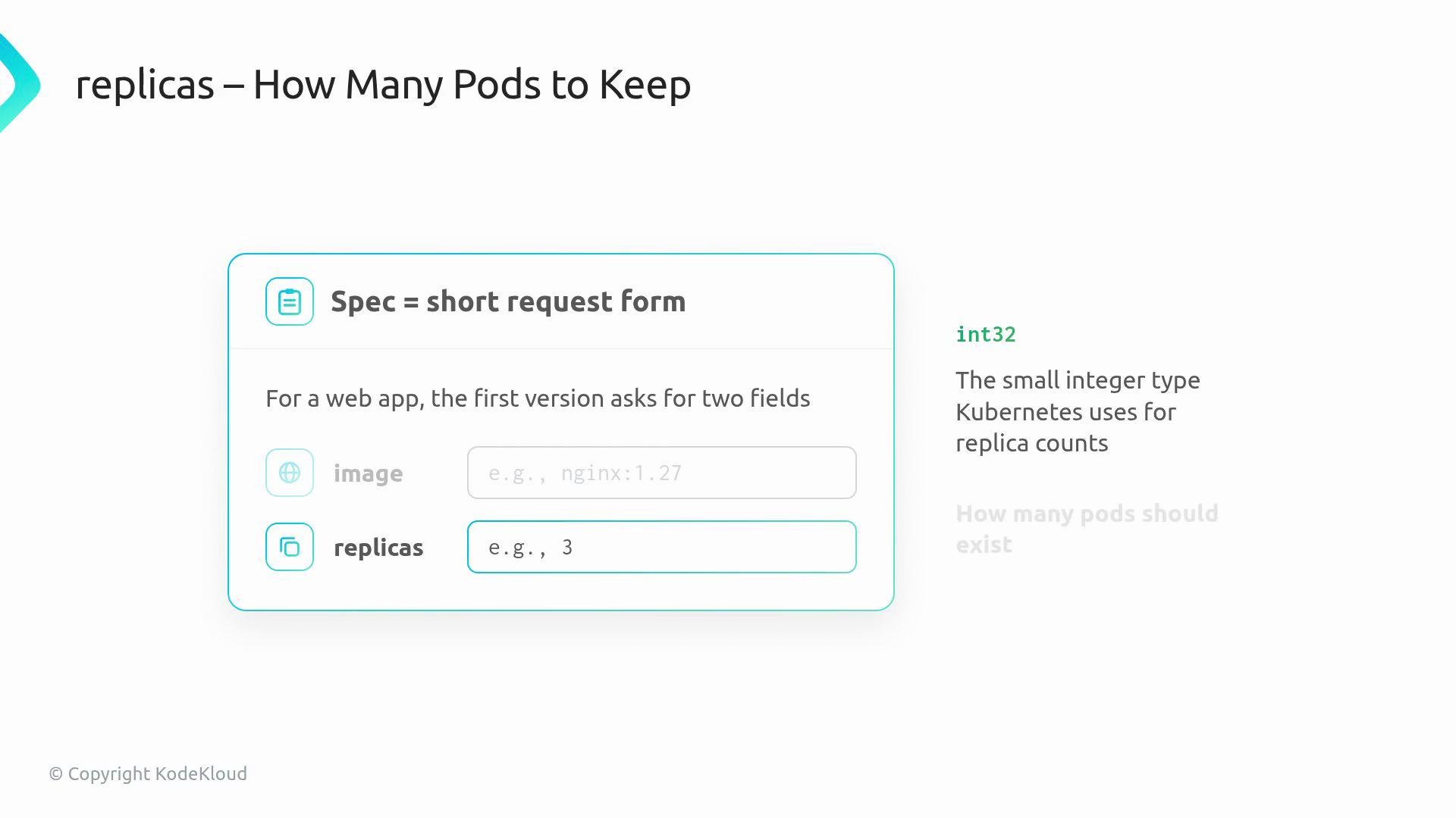 The image explains how to specify the number of pods to keep in Kubernetes using a "replicas" field, with a basic request form showing example fields for "image" and "replicas". Additionally, it notes that Kubernetes uses the int32 type for replica counts.